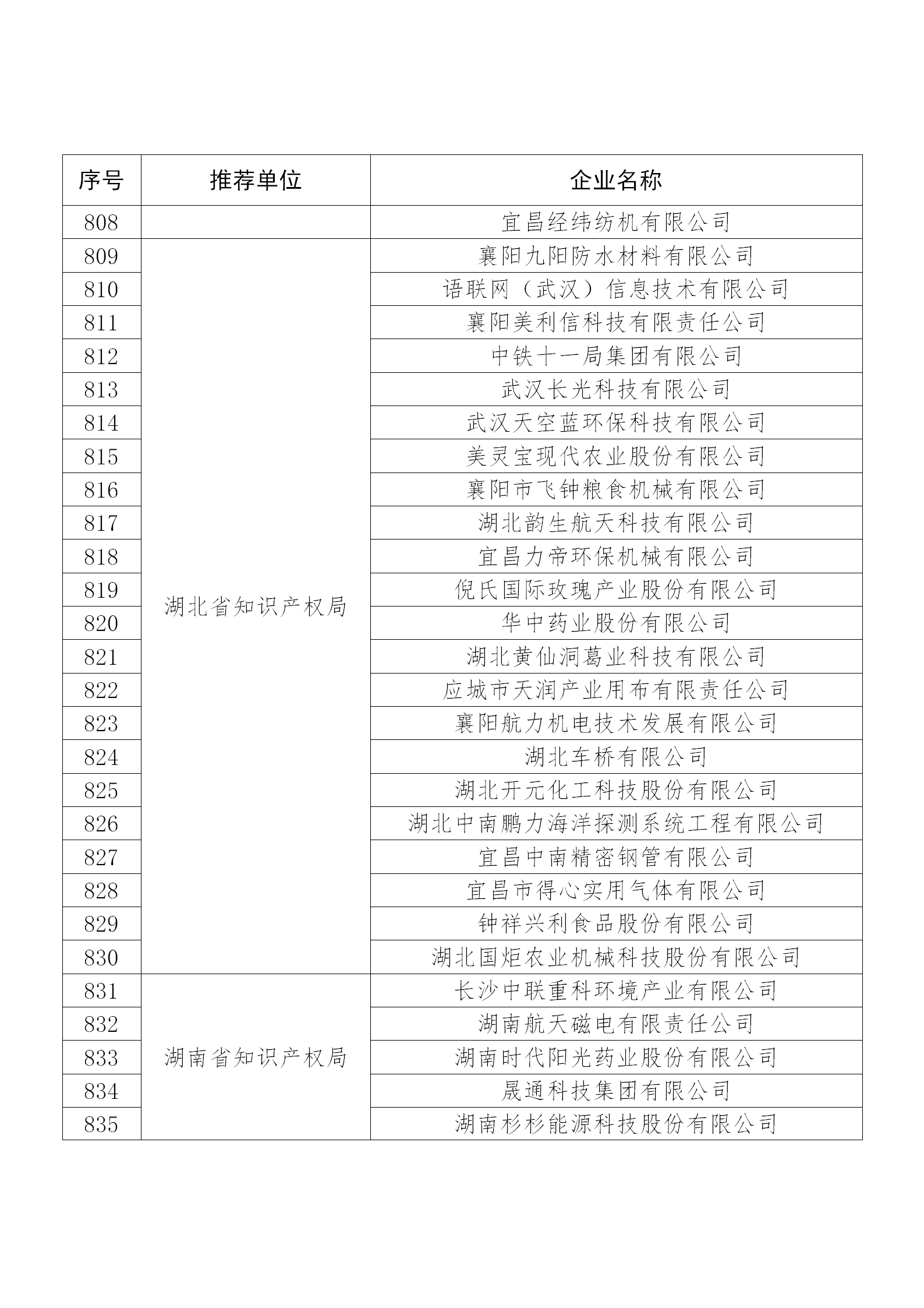 国知局公布：2019年度国家知识产权示范企业和优势企业名单