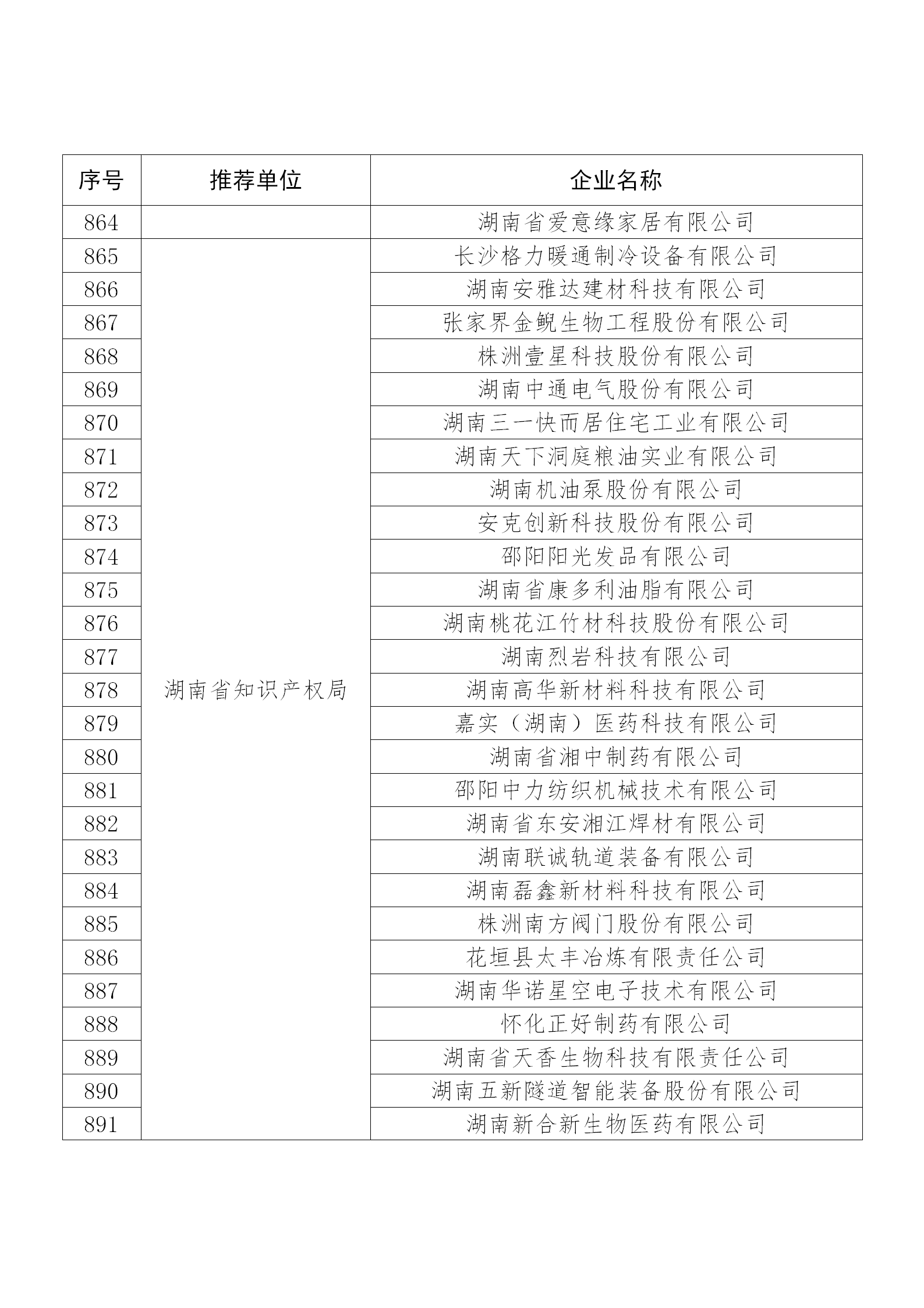 国知局公布：2019年度国家知识产权示范企业和优势企业名单