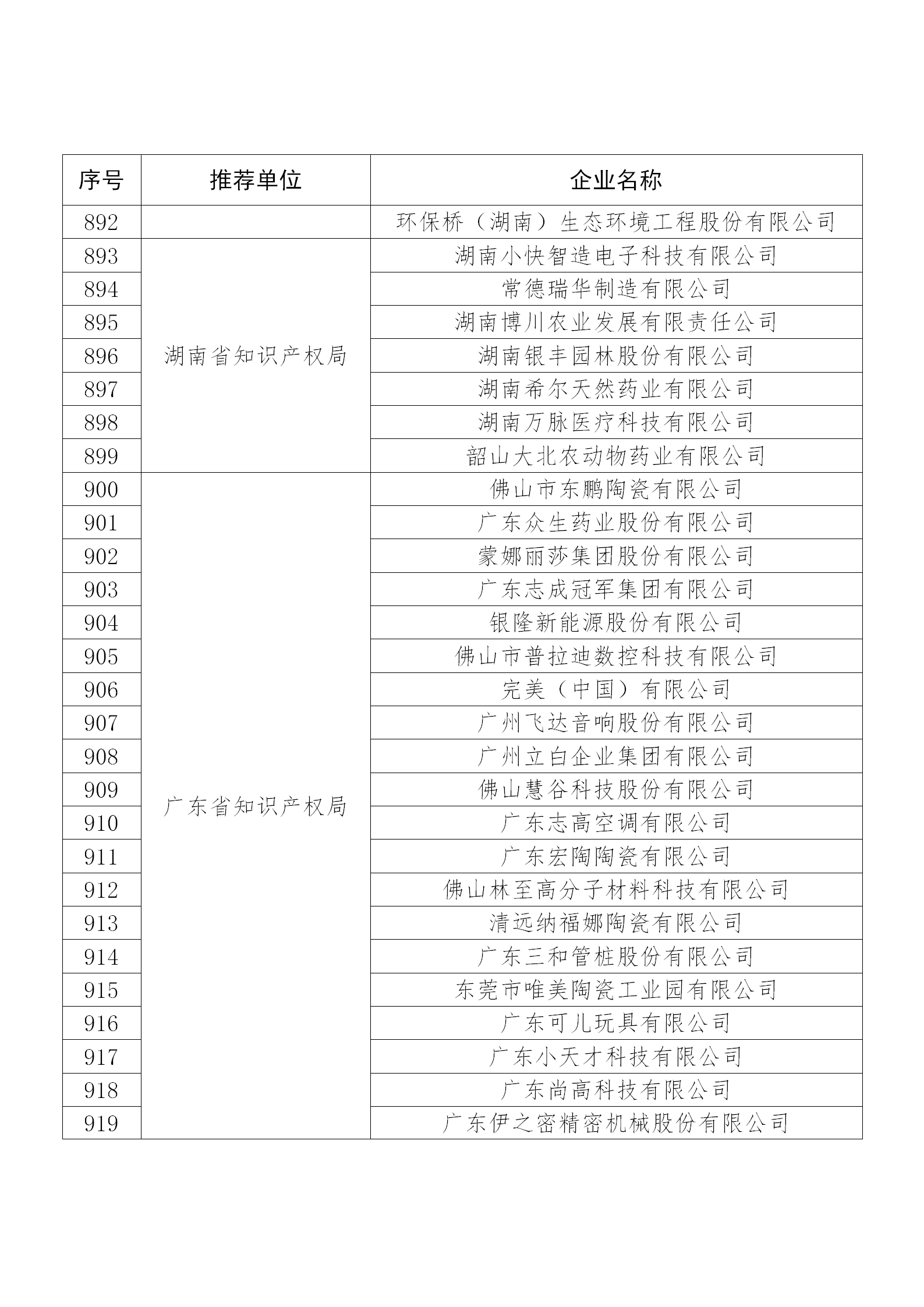 国知局公布：2019年度国家知识产权示范企业和优势企业名单