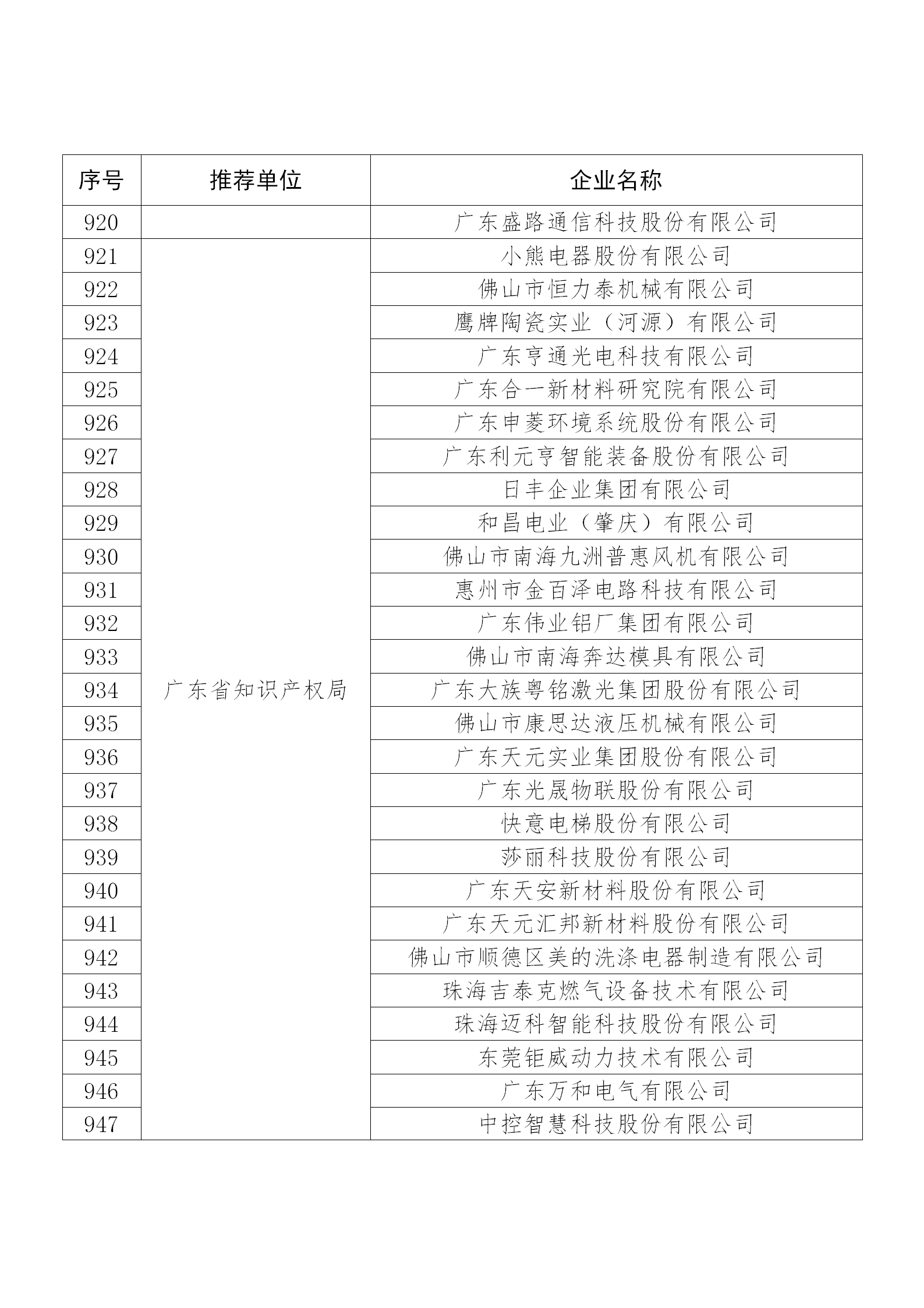 国知局公布：2019年度国家知识产权示范企业和优势企业名单