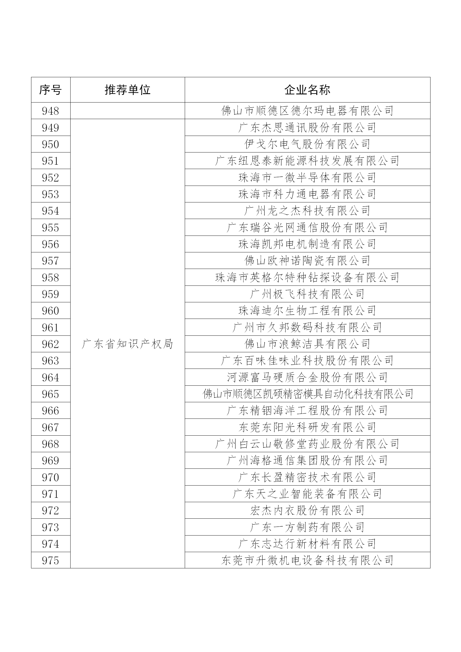 国知局公布：2019年度国家知识产权示范企业和优势企业名单