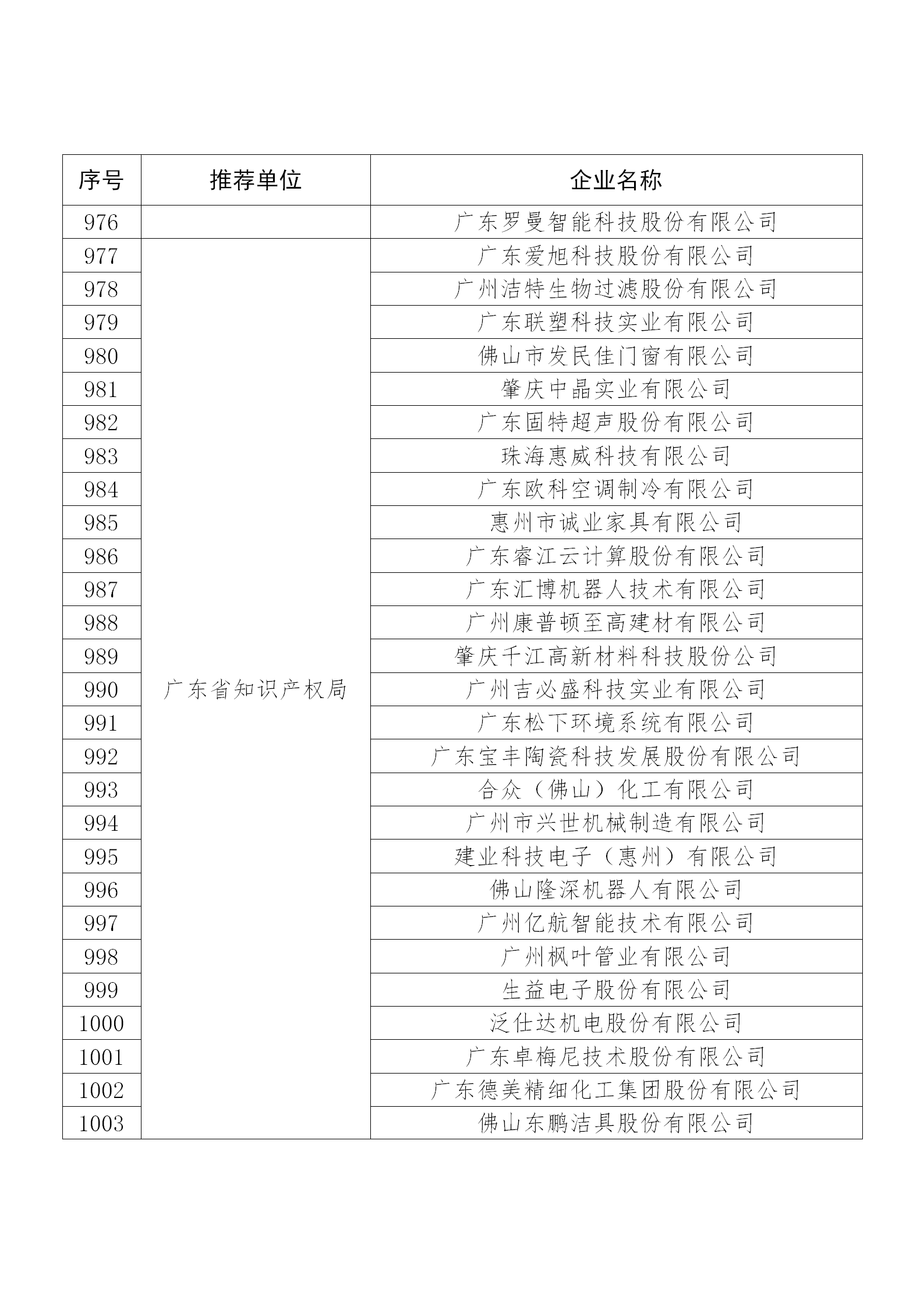 国知局公布：2019年度国家知识产权示范企业和优势企业名单