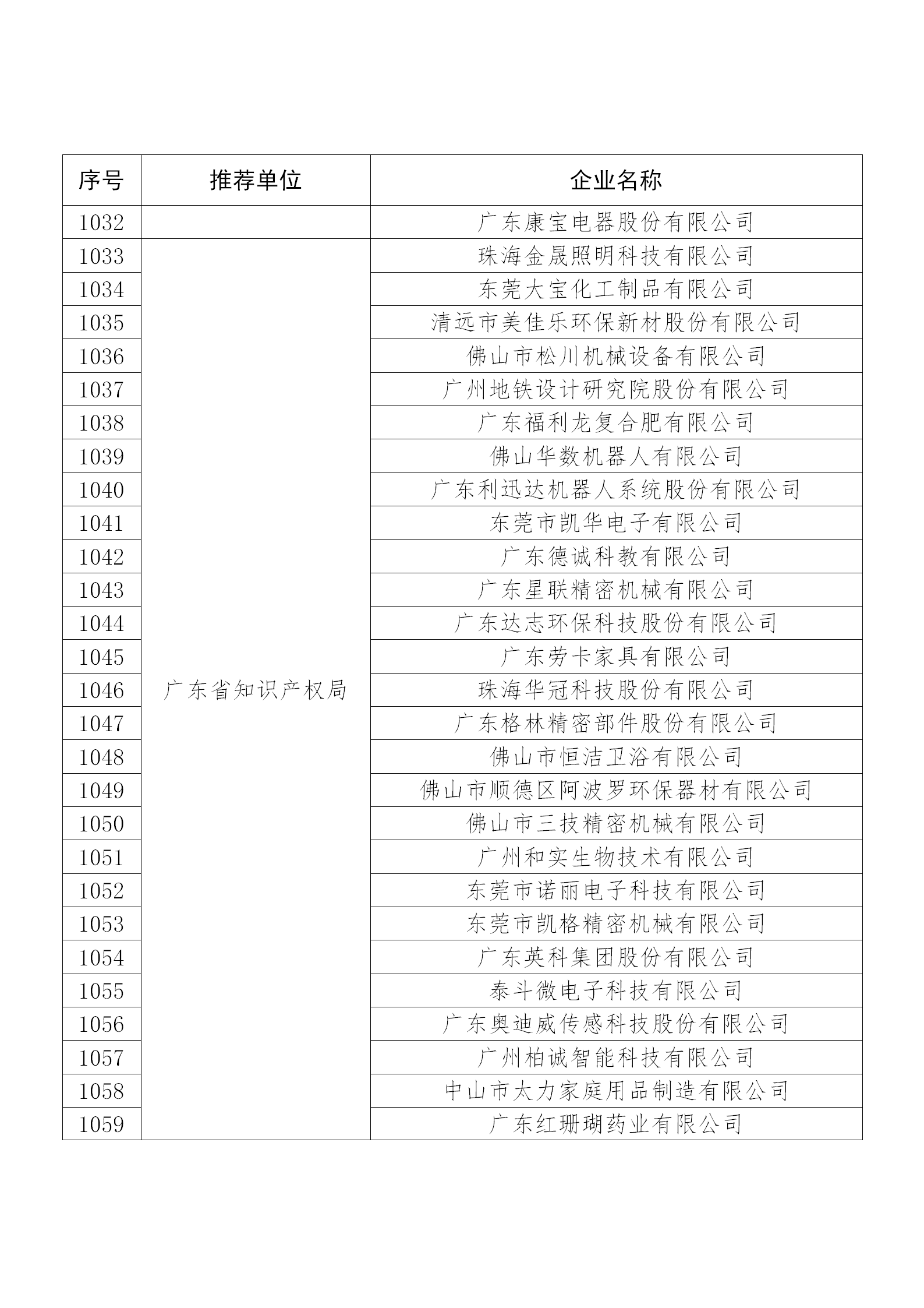 国知局公布：2019年度国家知识产权示范企业和优势企业名单