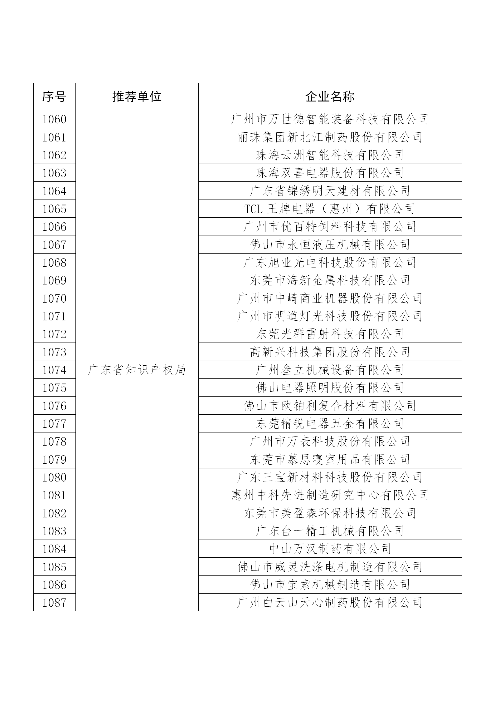 国知局公布：2019年度国家知识产权示范企业和优势企业名单