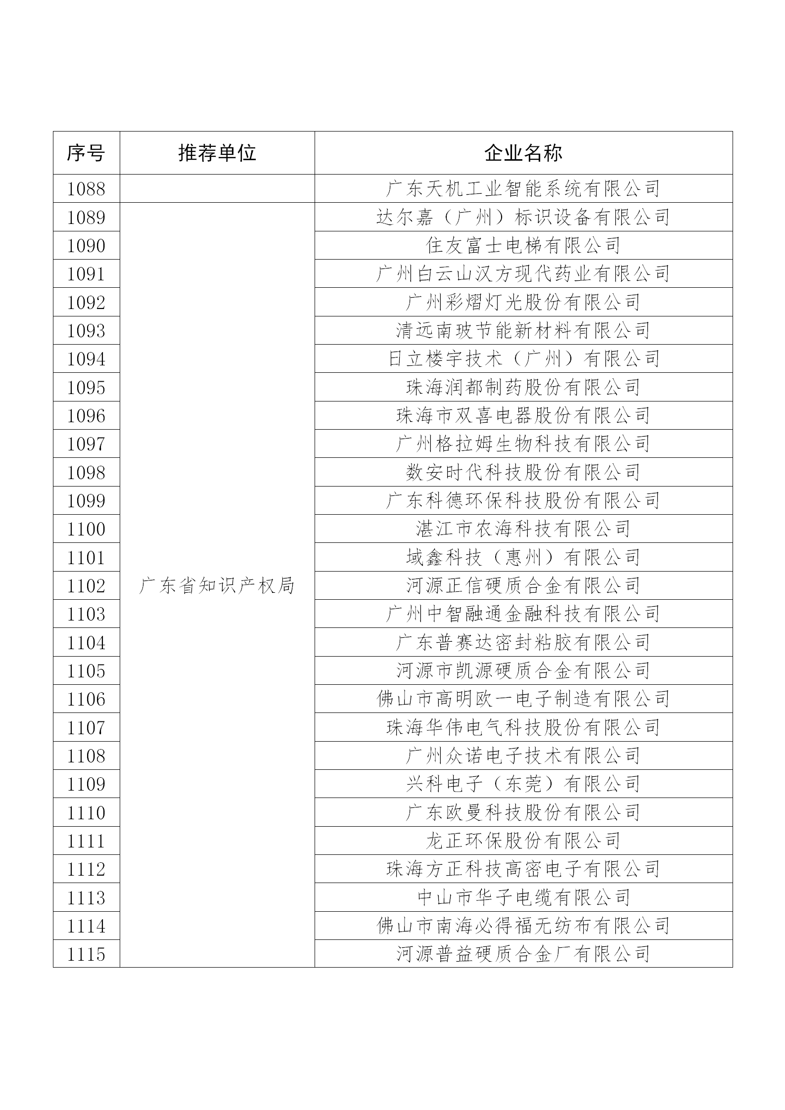 国知局公布：2019年度国家知识产权示范企业和优势企业名单