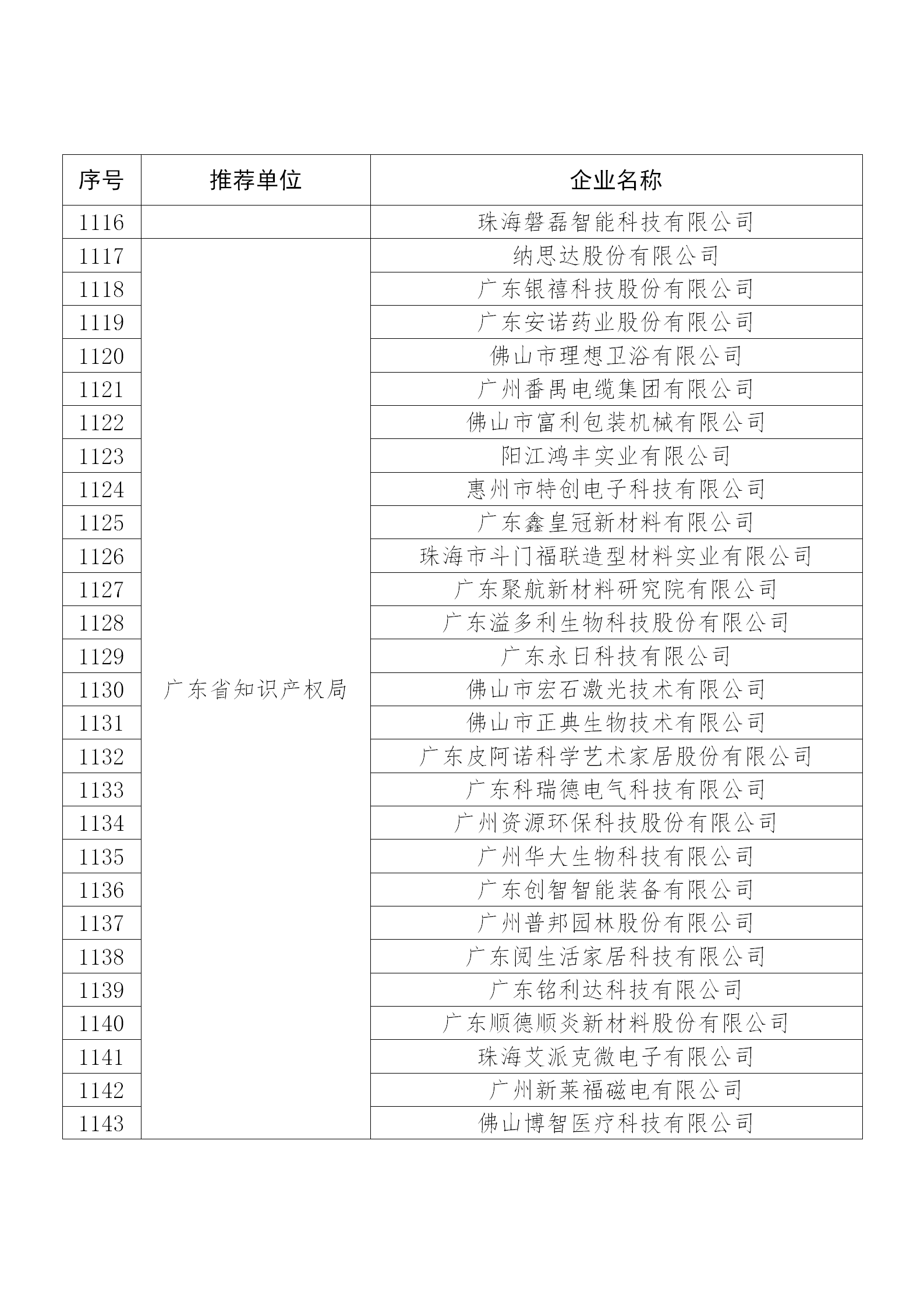 国知局公布：2019年度国家知识产权示范企业和优势企业名单