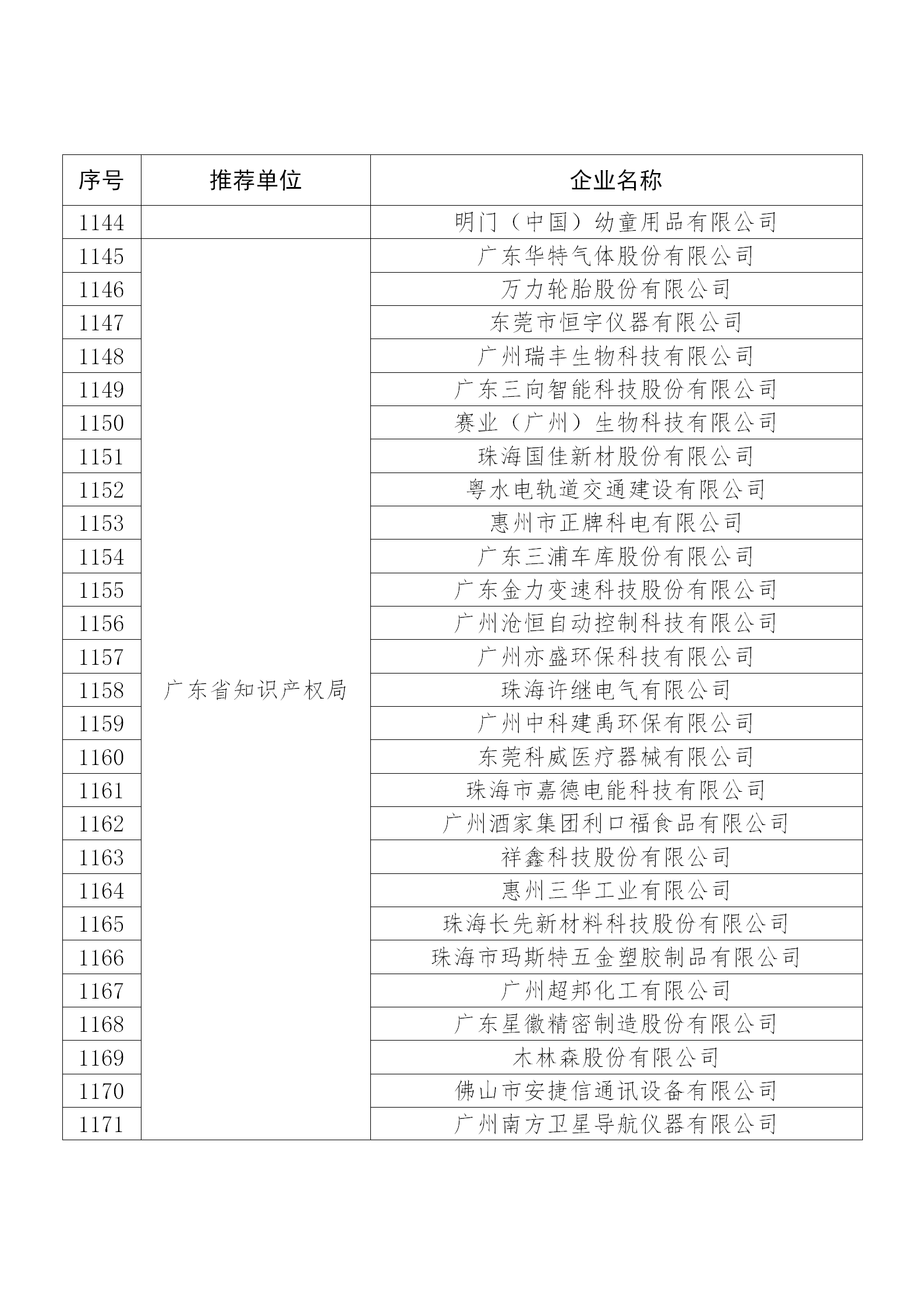 国知局公布：2019年度国家知识产权示范企业和优势企业名单