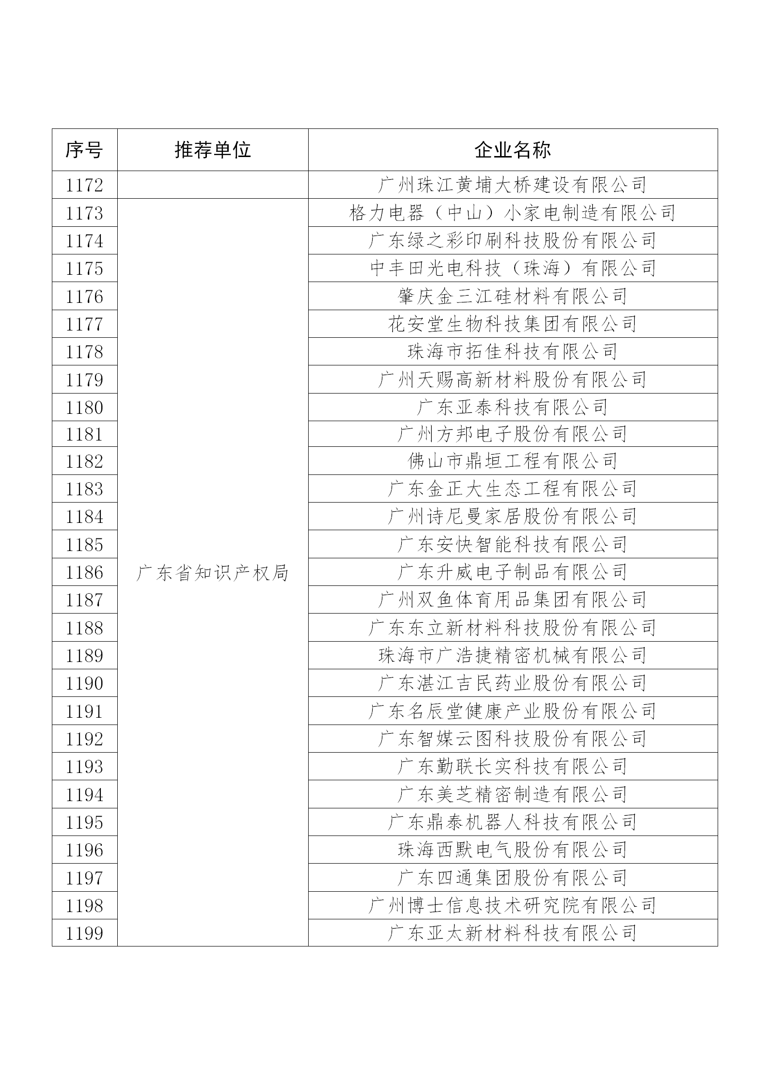 国知局公布：2019年度国家知识产权示范企业和优势企业名单