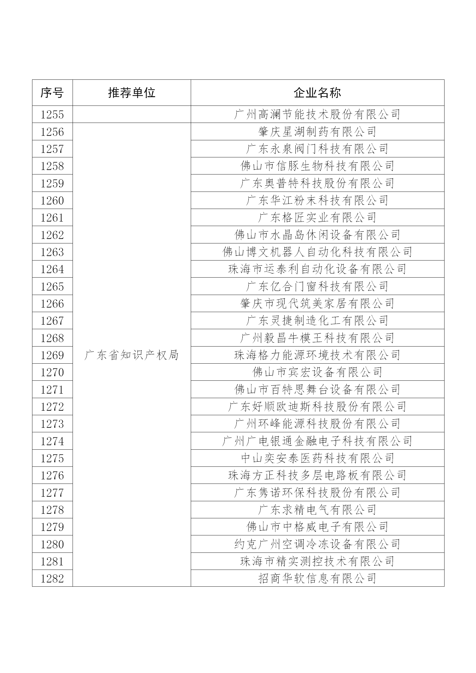 国知局公布：2019年度国家知识产权示范企业和优势企业名单