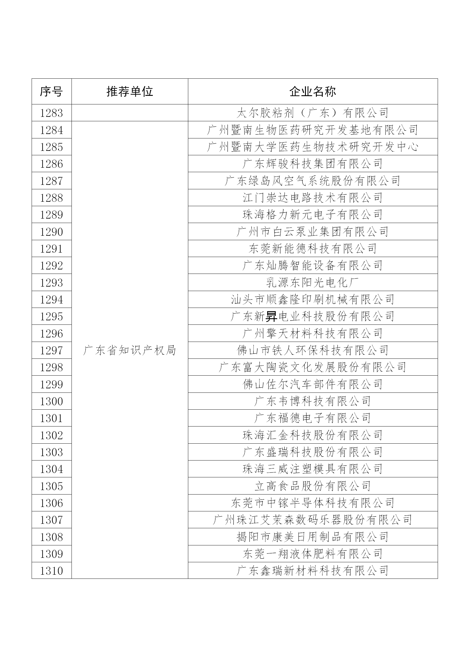 国知局公布：2019年度国家知识产权示范企业和优势企业名单