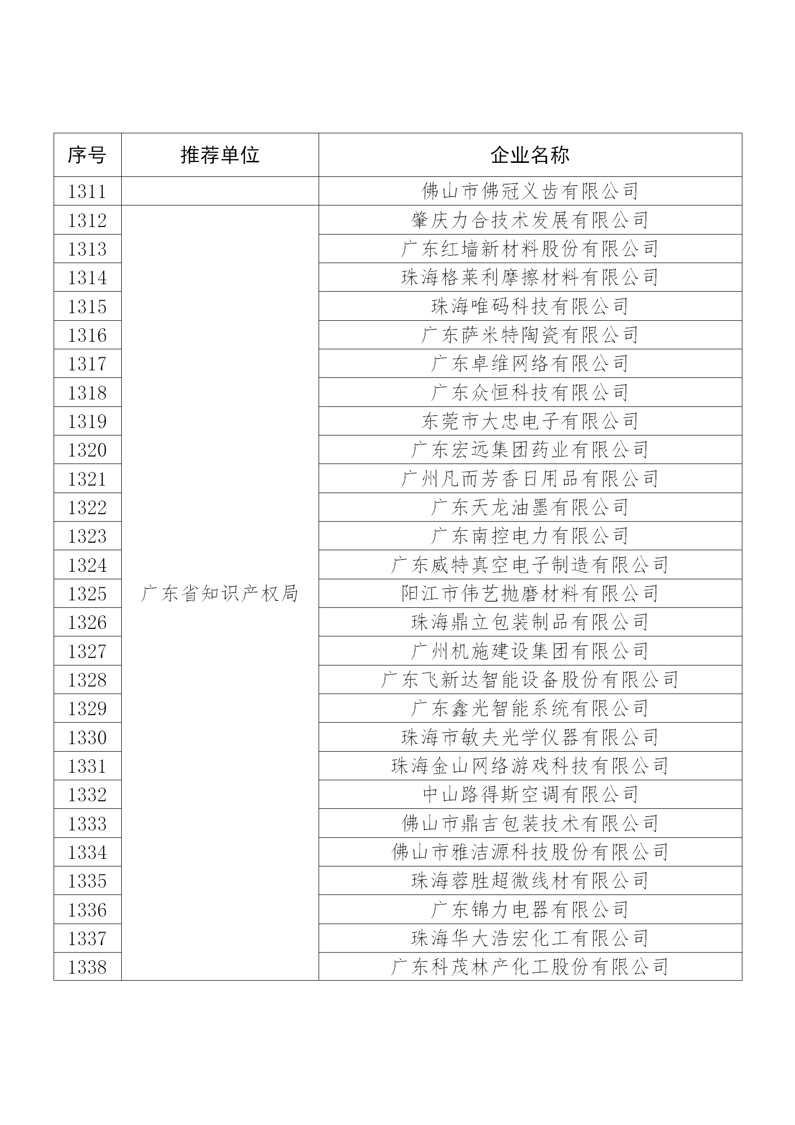 国知局公布：2019年度国家知识产权示范企业和优势企业名单