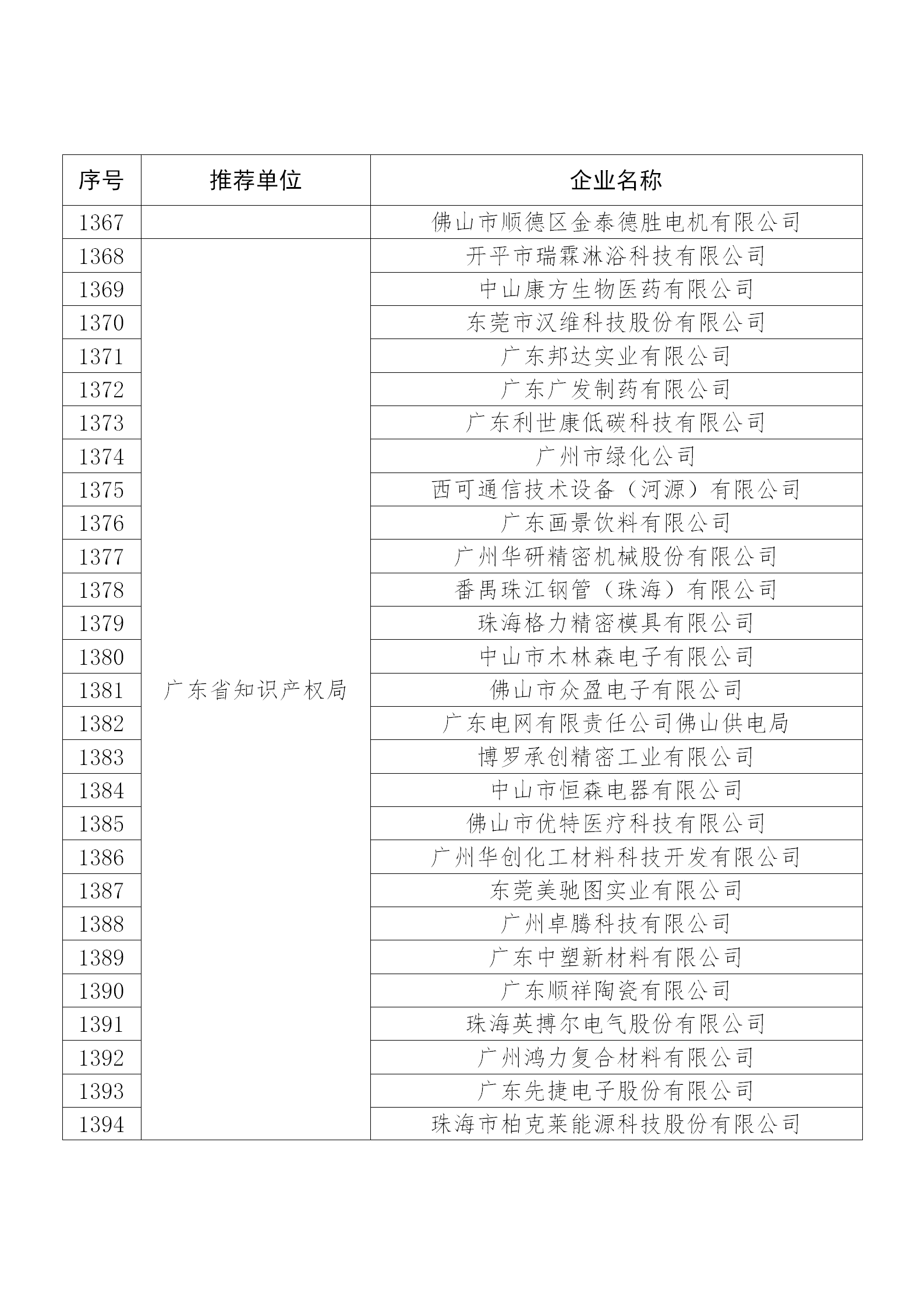 国知局公布：2019年度国家知识产权示范企业和优势企业名单