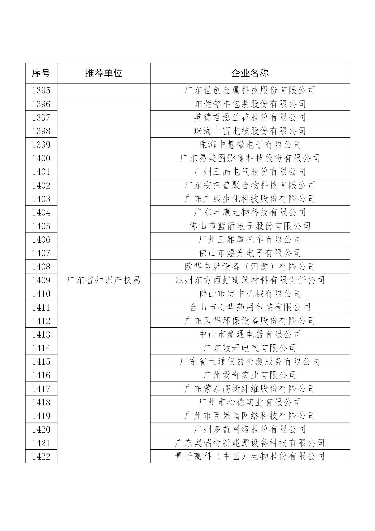 国知局公布：2019年度国家知识产权示范企业和优势企业名单