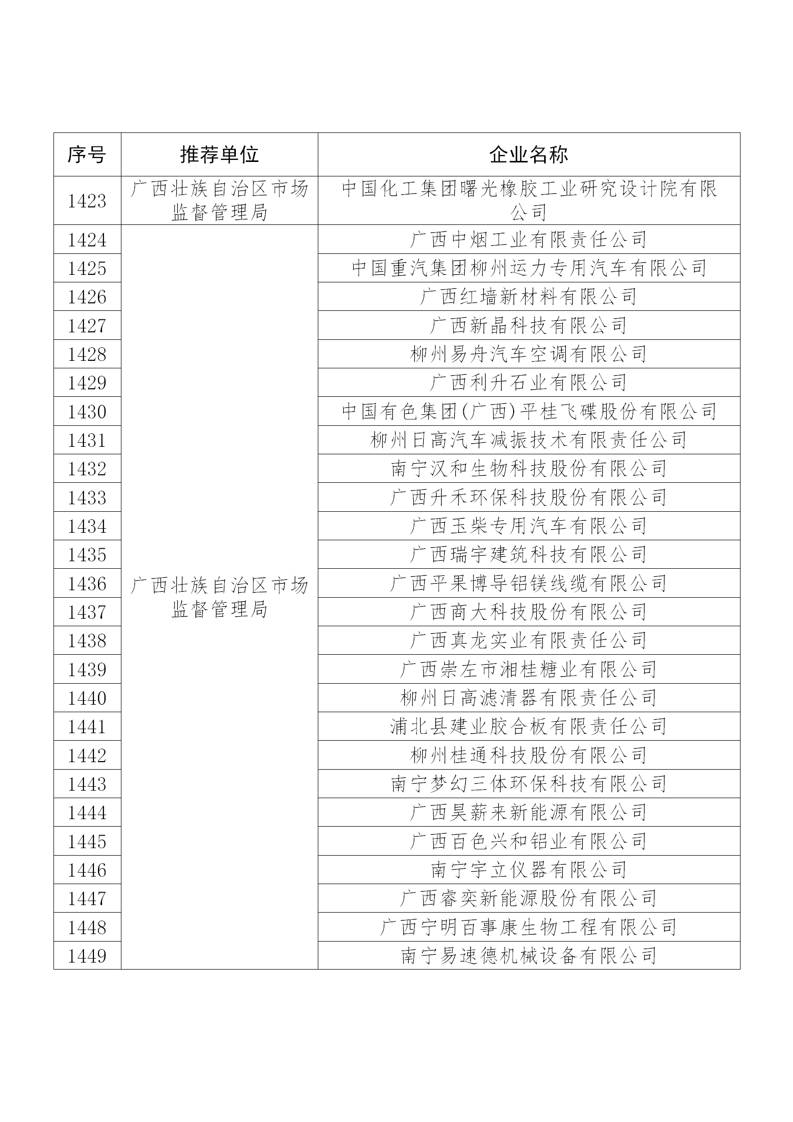 国知局公布：2019年度国家知识产权示范企业和优势企业名单