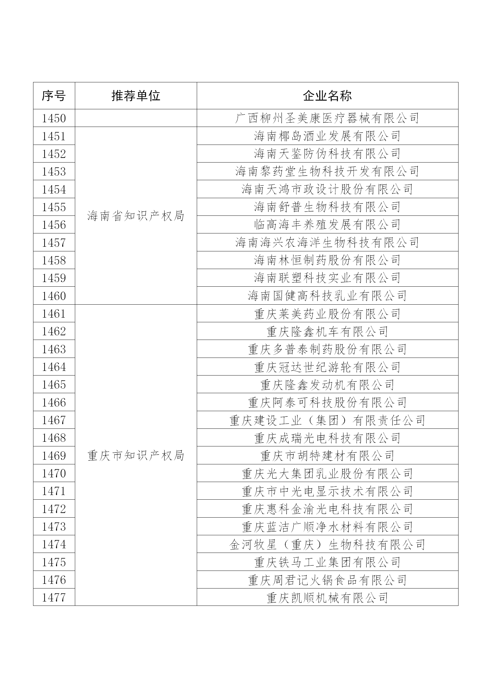 国知局公布：2019年度国家知识产权示范企业和优势企业名单