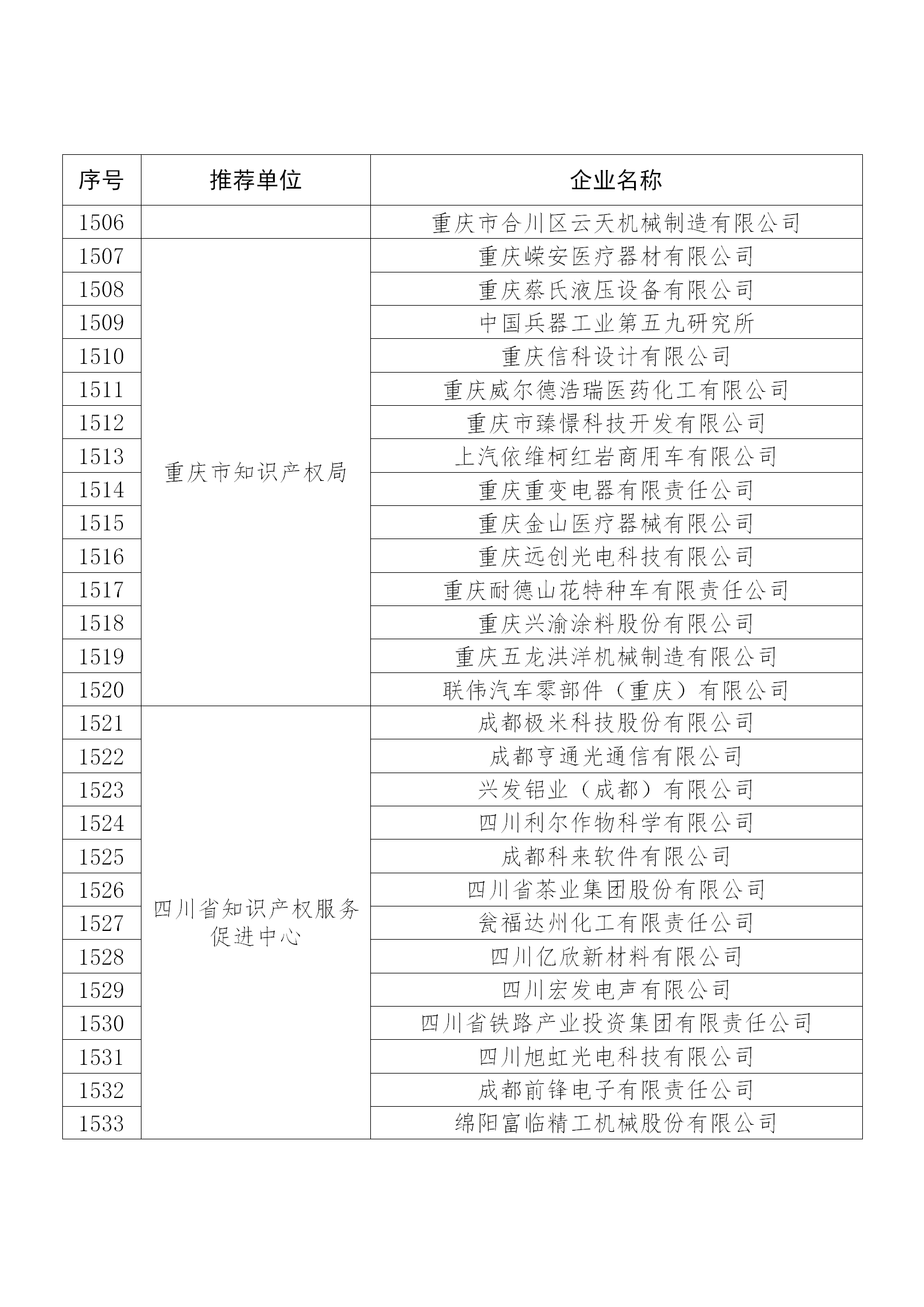 国知局公布：2019年度国家知识产权示范企业和优势企业名单