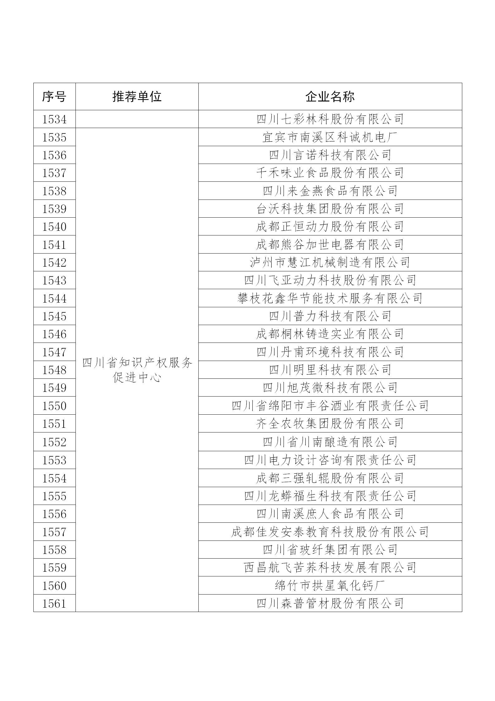 国知局公布：2019年度国家知识产权示范企业和优势企业名单