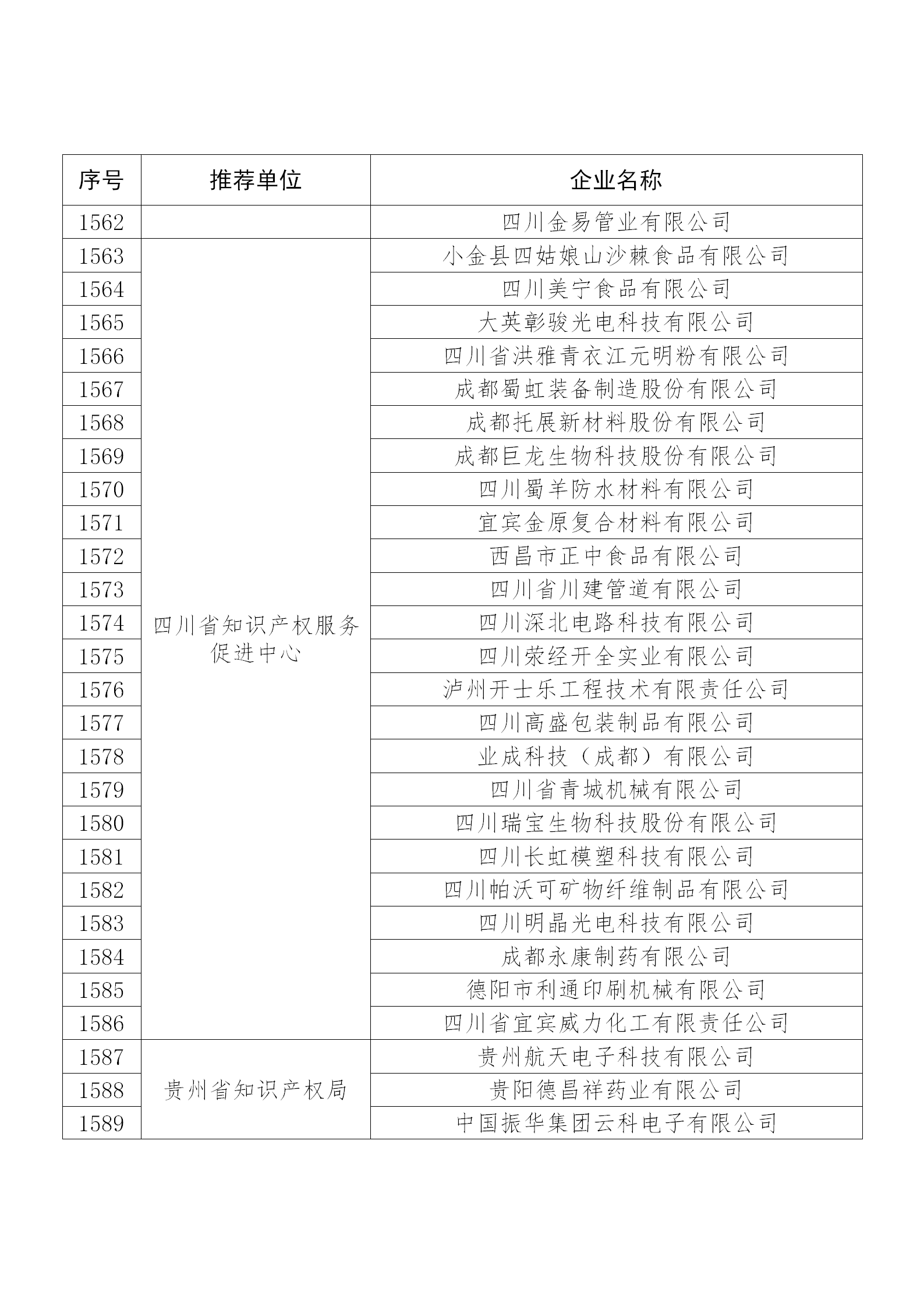 国知局公布：2019年度国家知识产权示范企业和优势企业名单