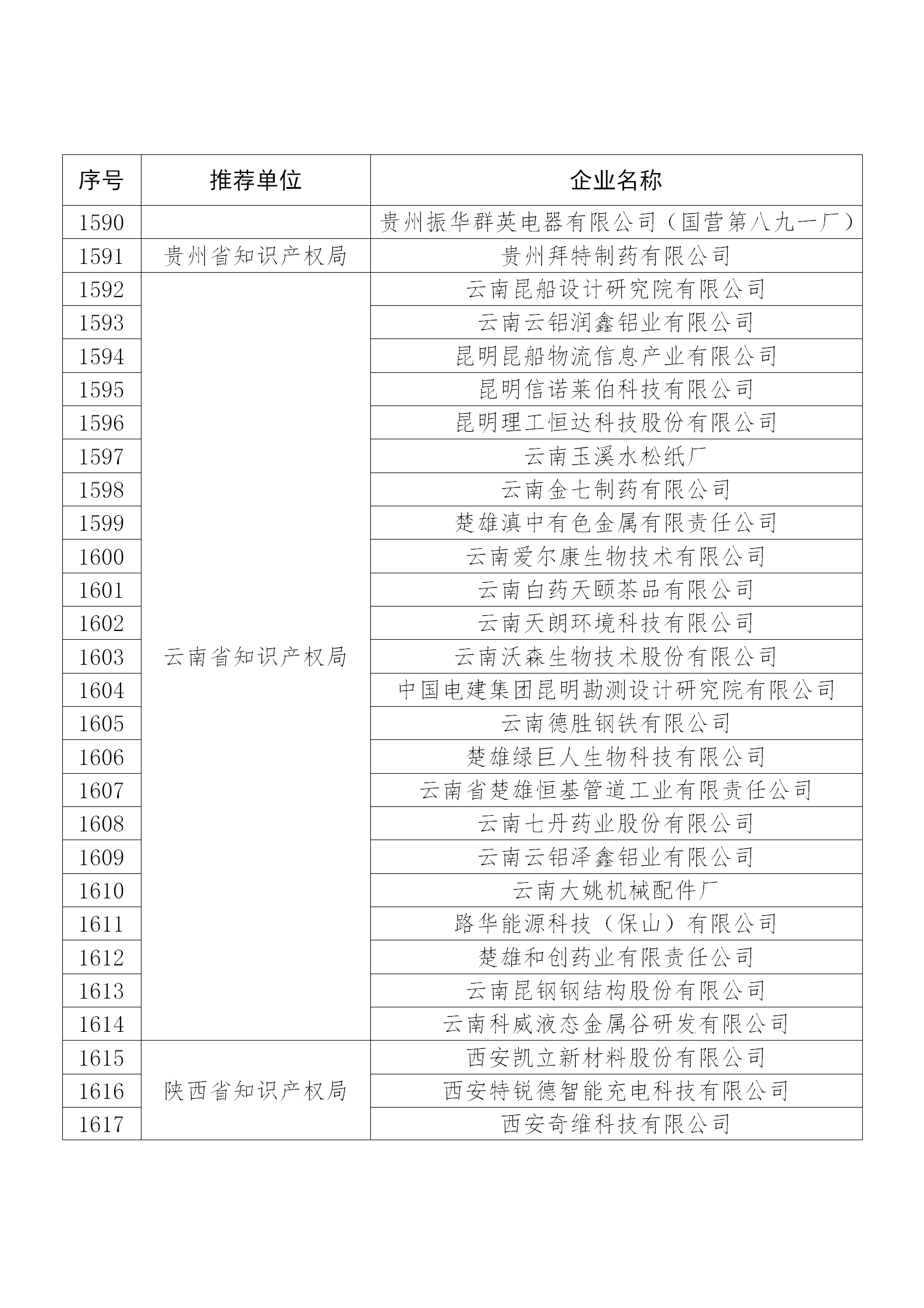 国知局公布：2019年度国家知识产权示范企业和优势企业名单