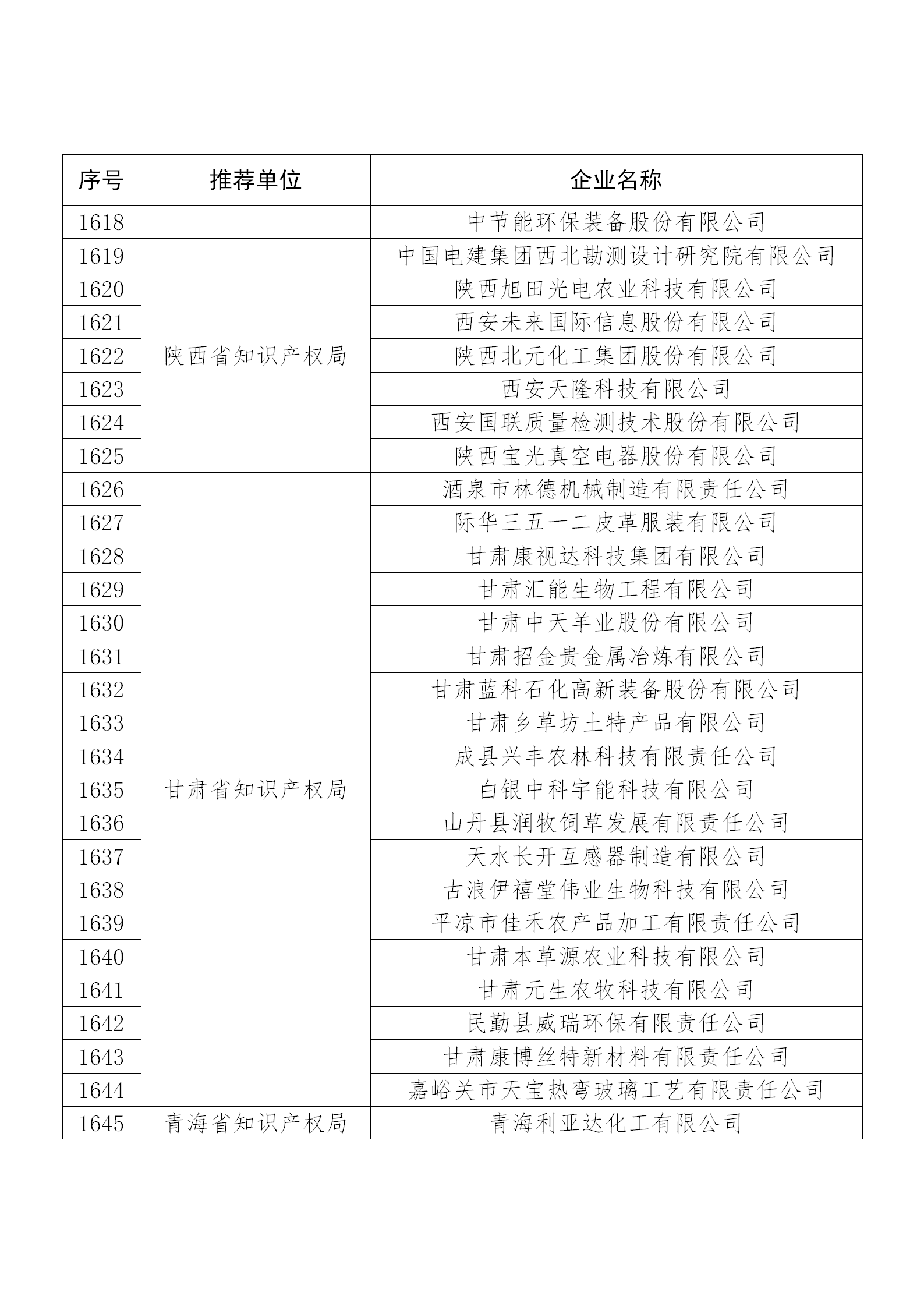 国知局公布：2019年度国家知识产权示范企业和优势企业名单