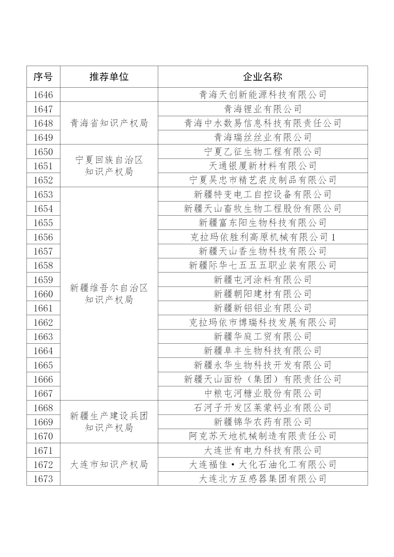 国知局公布：2019年度国家知识产权示范企业和优势企业名单