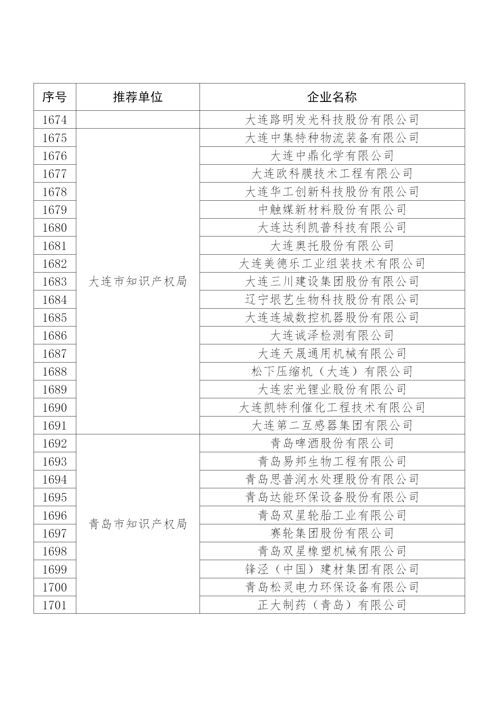 国知局公布：2019年度国家知识产权示范企业和优势企业名单