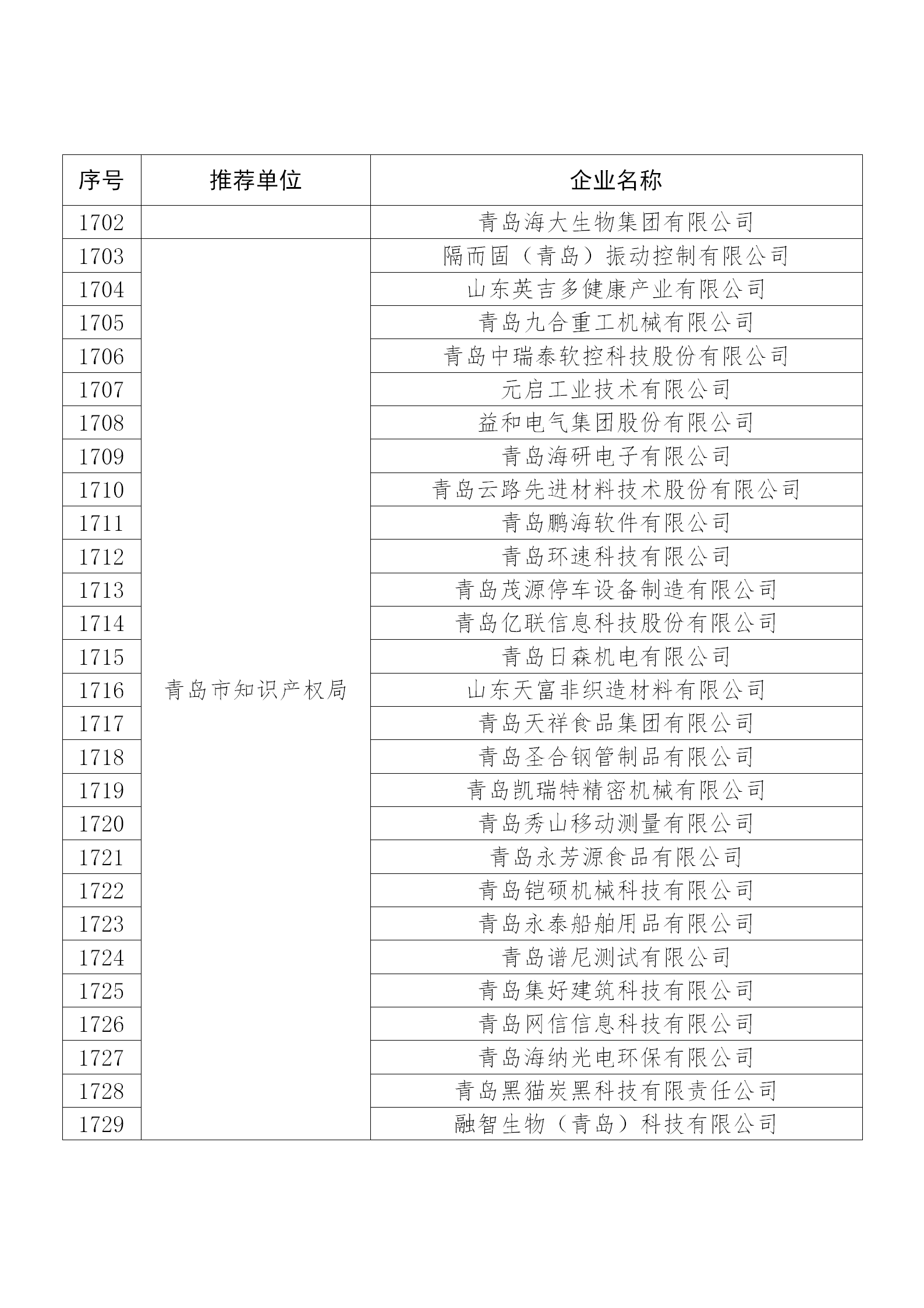 国知局公布：2019年度国家知识产权示范企业和优势企业名单