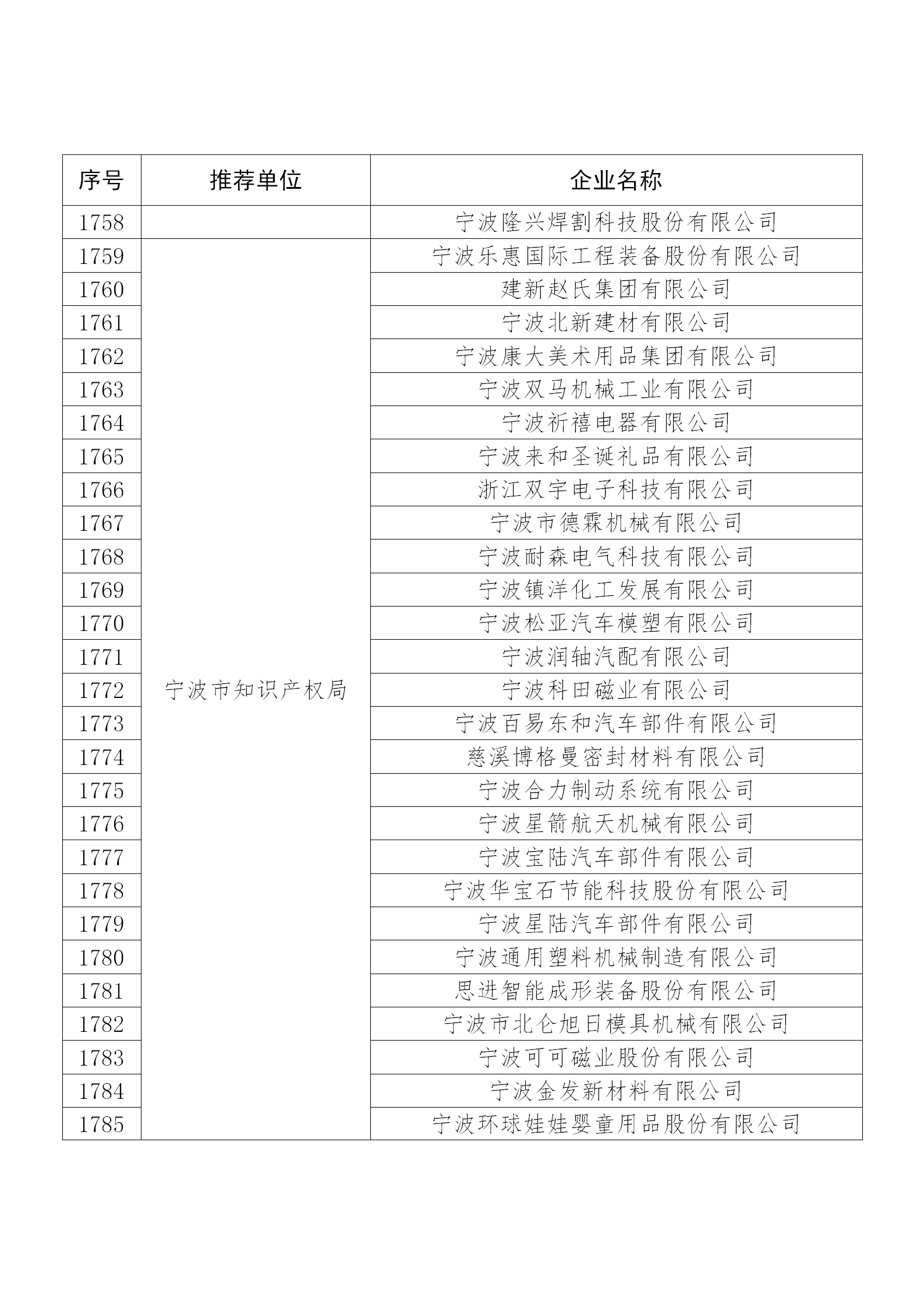 国知局公布：2019年度国家知识产权示范企业和优势企业名单