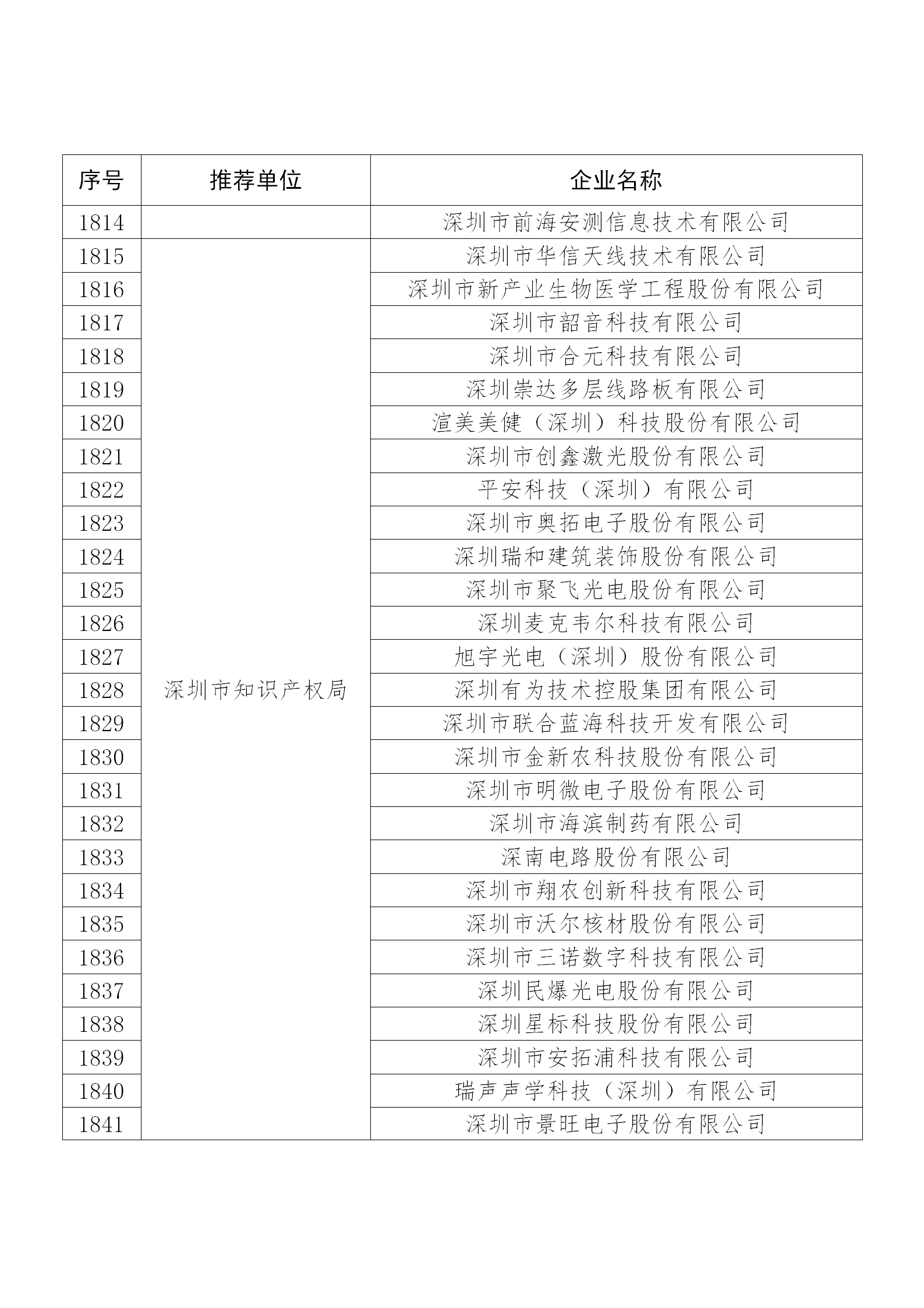 国知局公布：2019年度国家知识产权示范企业和优势企业名单