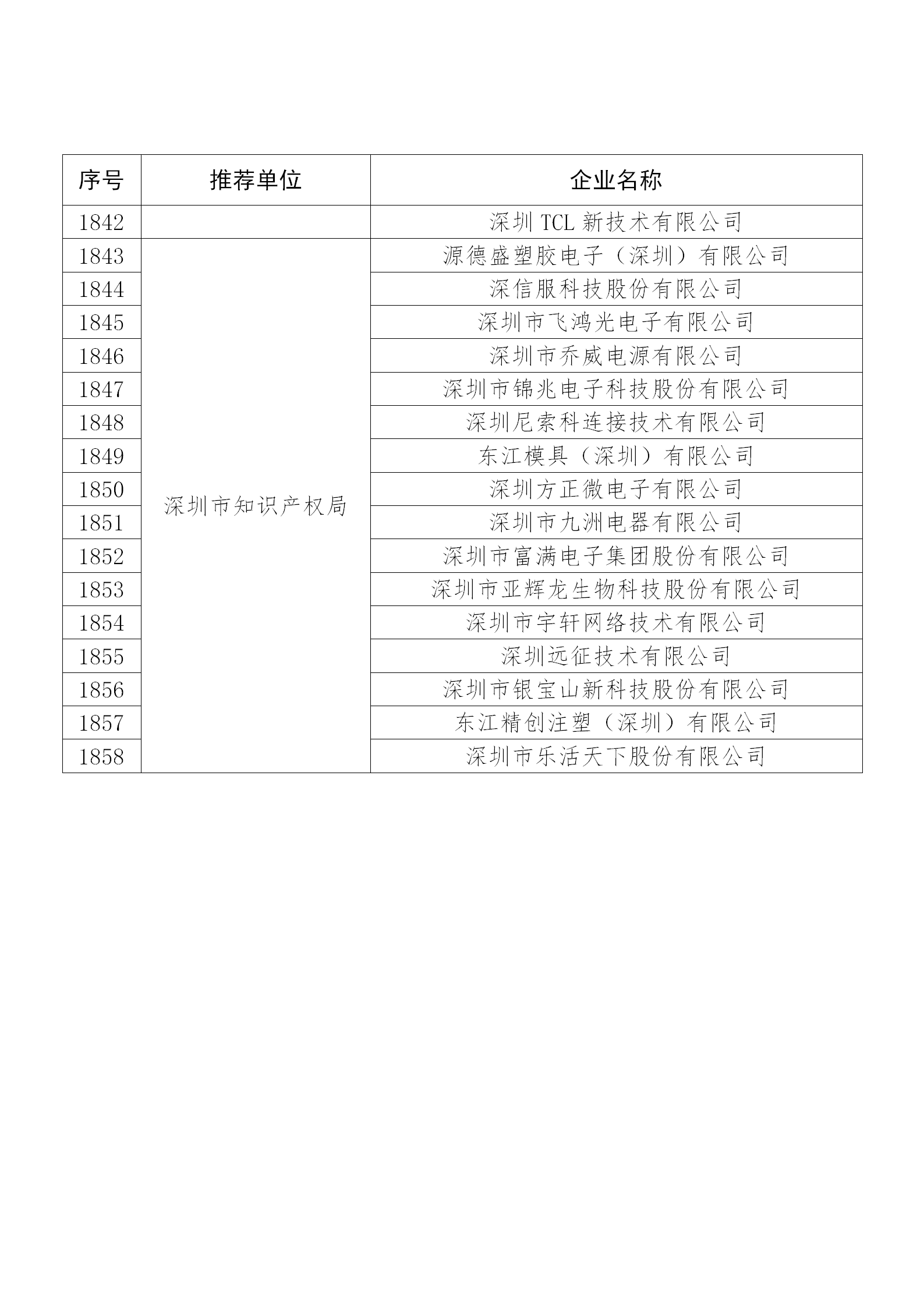 国知局公布：2019年度国家知识产权示范企业和优势企业名单