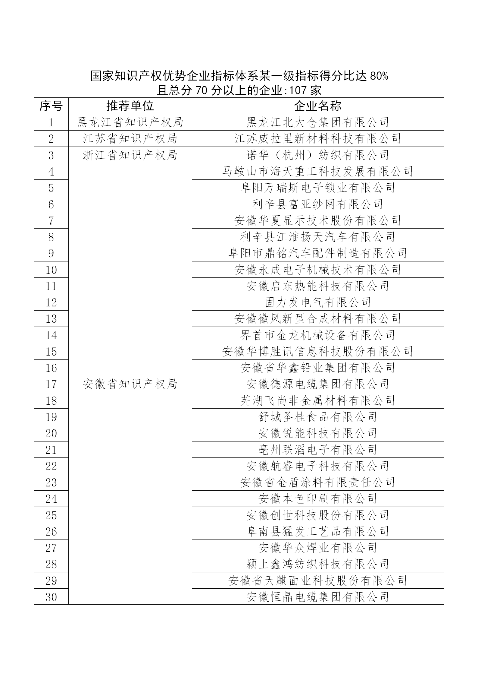 国知局公布：2019年度国家知识产权示范企业和优势企业名单