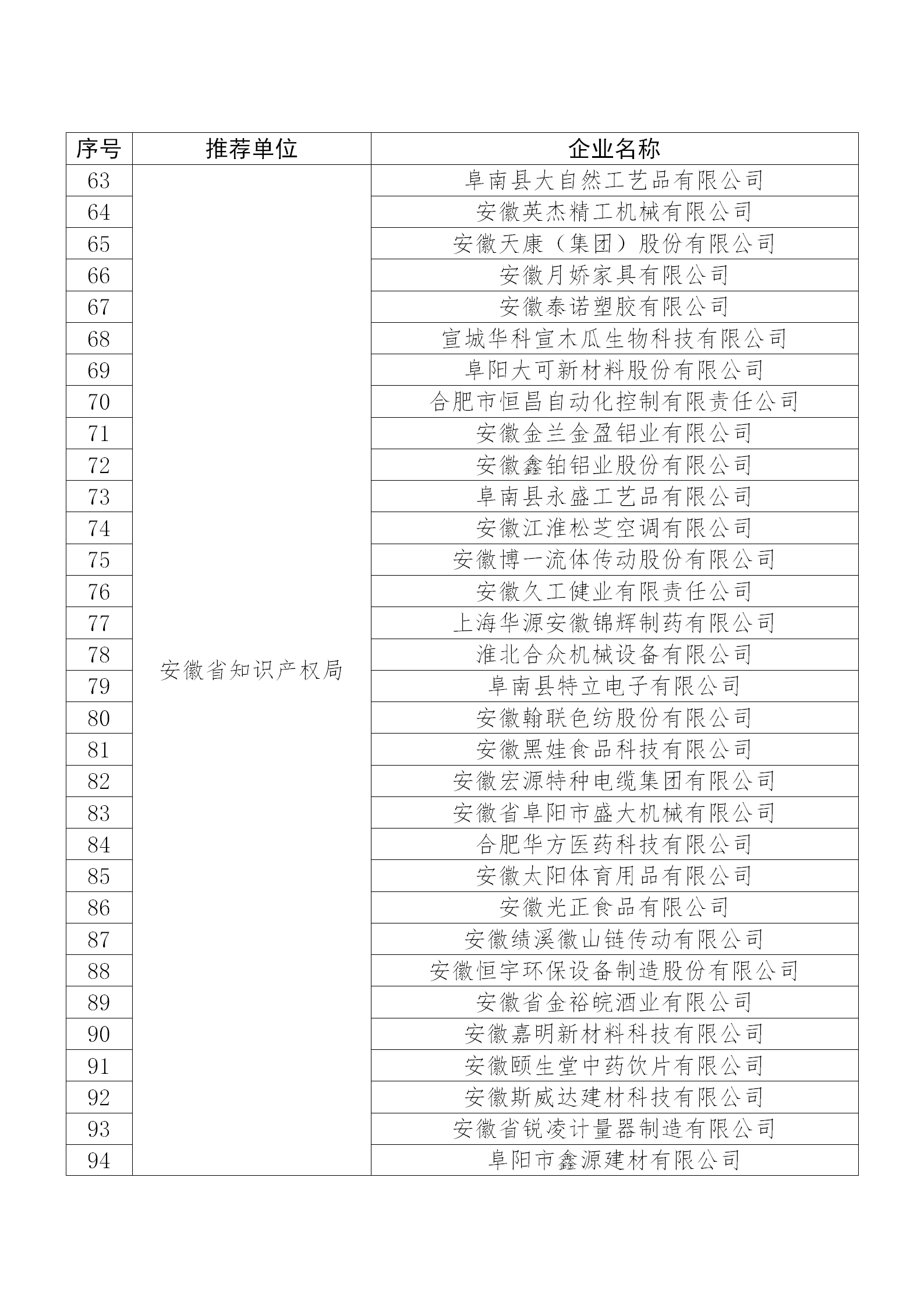 国知局公布：2019年度国家知识产权示范企业和优势企业名单