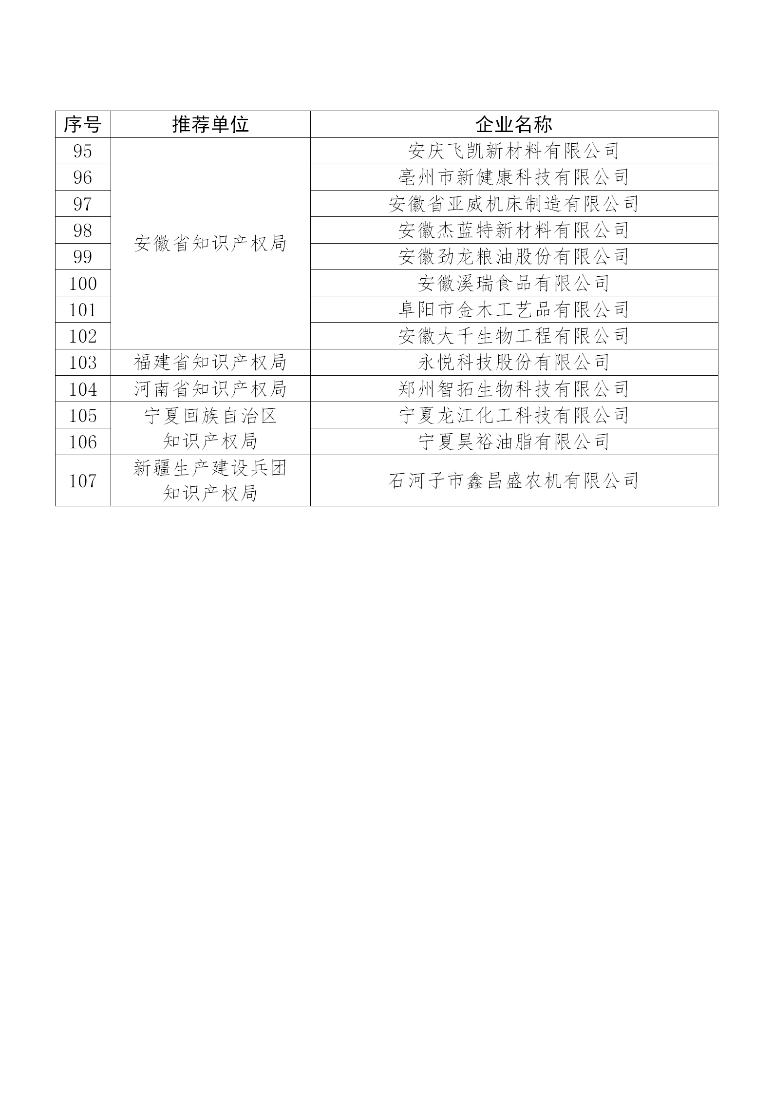 国知局公布：2019年度国家知识产权示范企业和优势企业名单