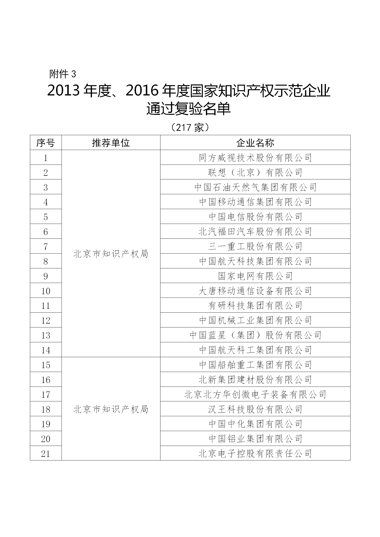 国知局公布：2019年度国家知识产权示范企业和优势企业名单