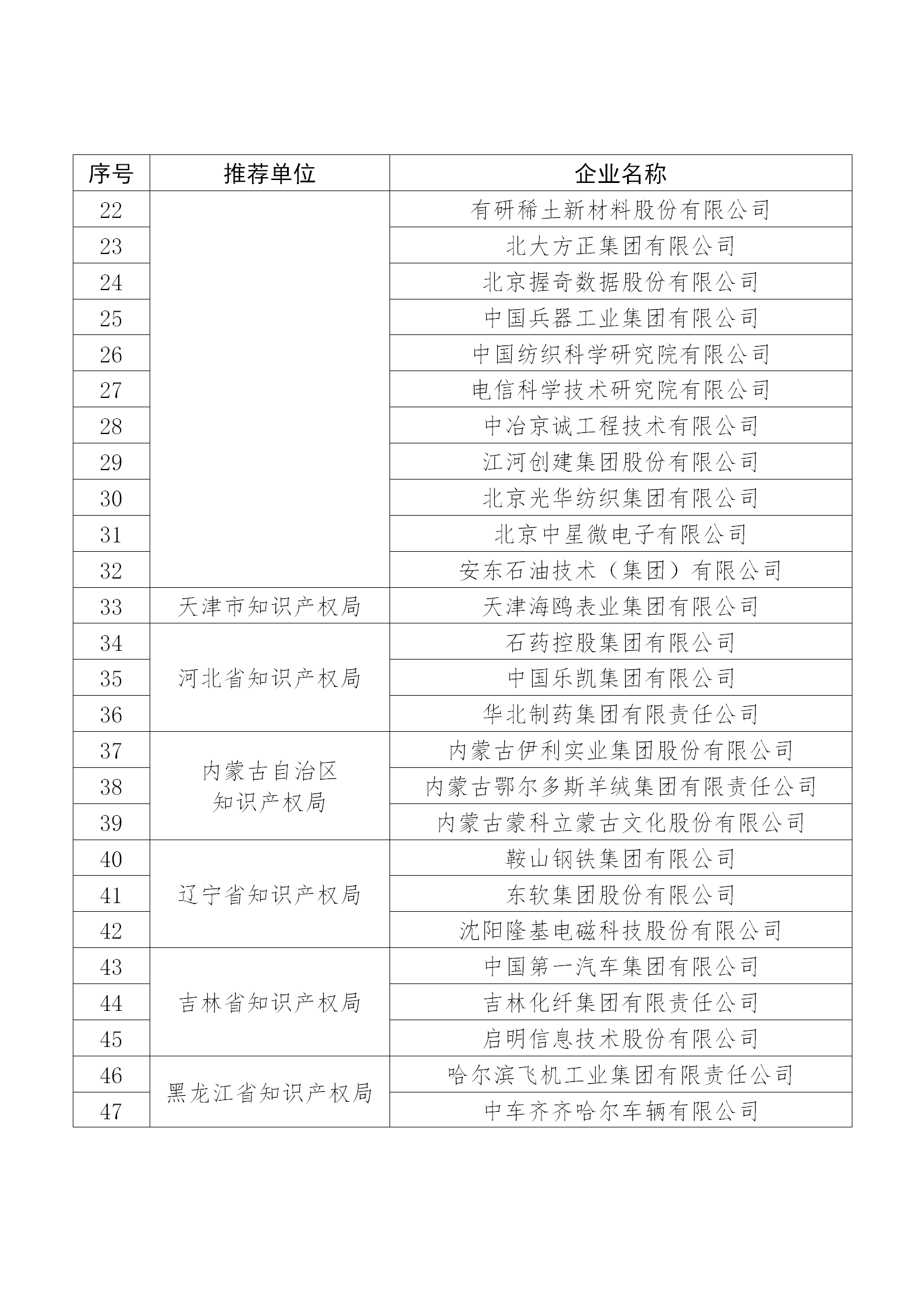 国知局公布：2019年度国家知识产权示范企业和优势企业名单