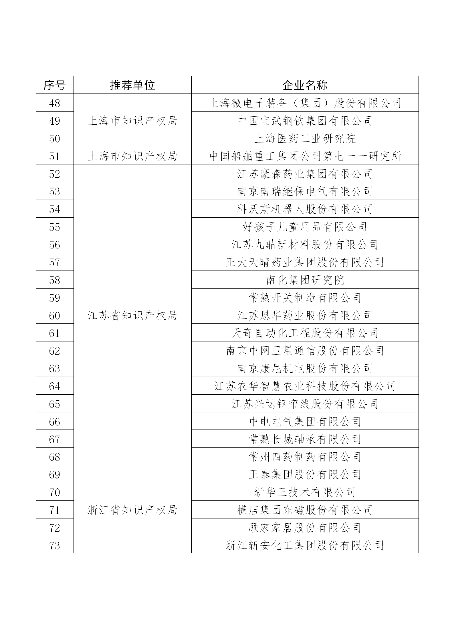 国知局公布：2019年度国家知识产权示范企业和优势企业名单