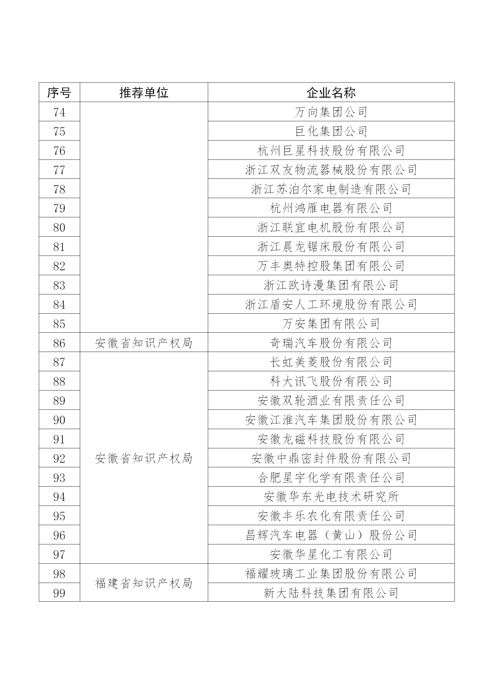 国知局公布：2019年度国家知识产权示范企业和优势企业名单