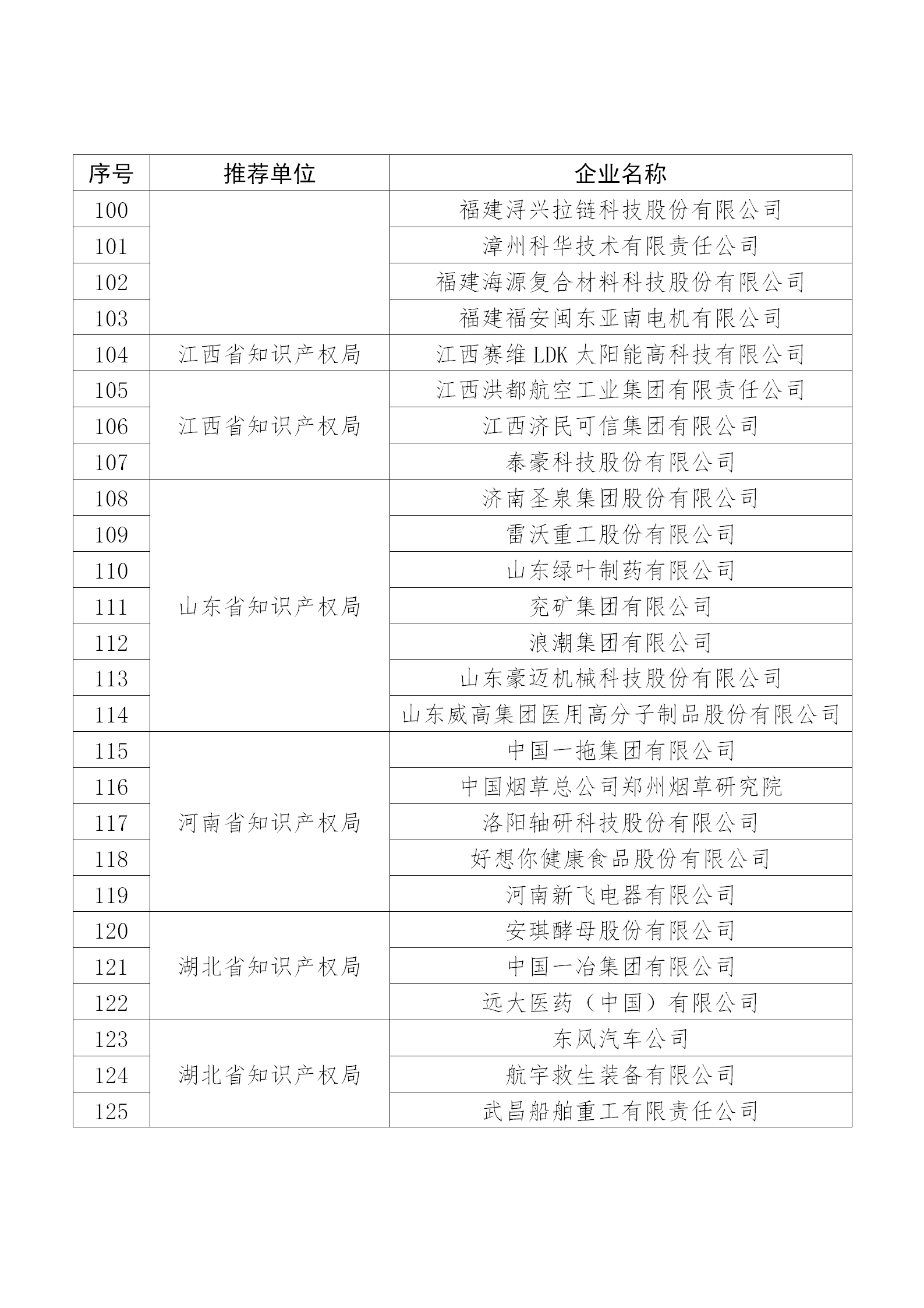 国知局公布：2019年度国家知识产权示范企业和优势企业名单