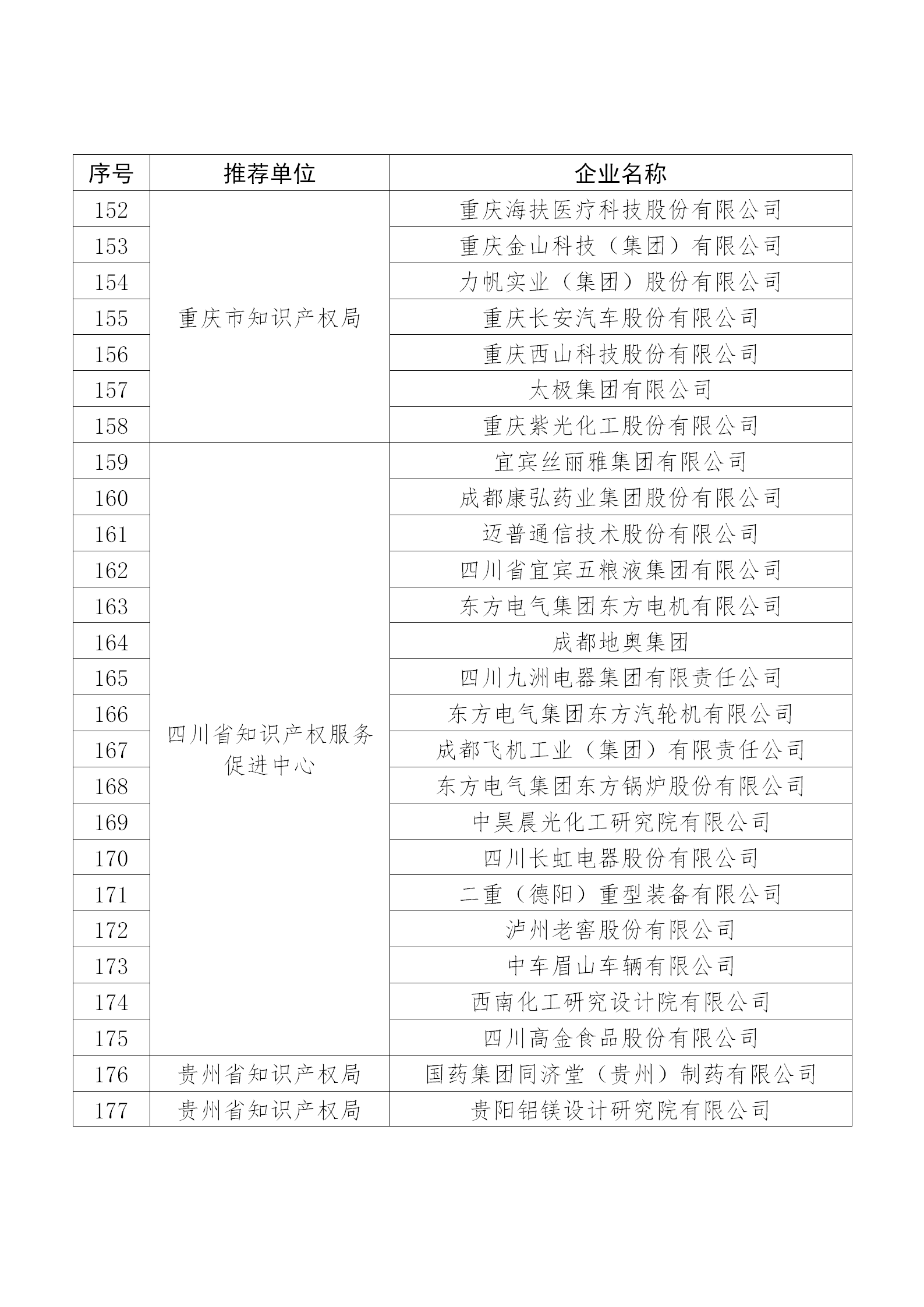 国知局公布：2019年度国家知识产权示范企业和优势企业名单