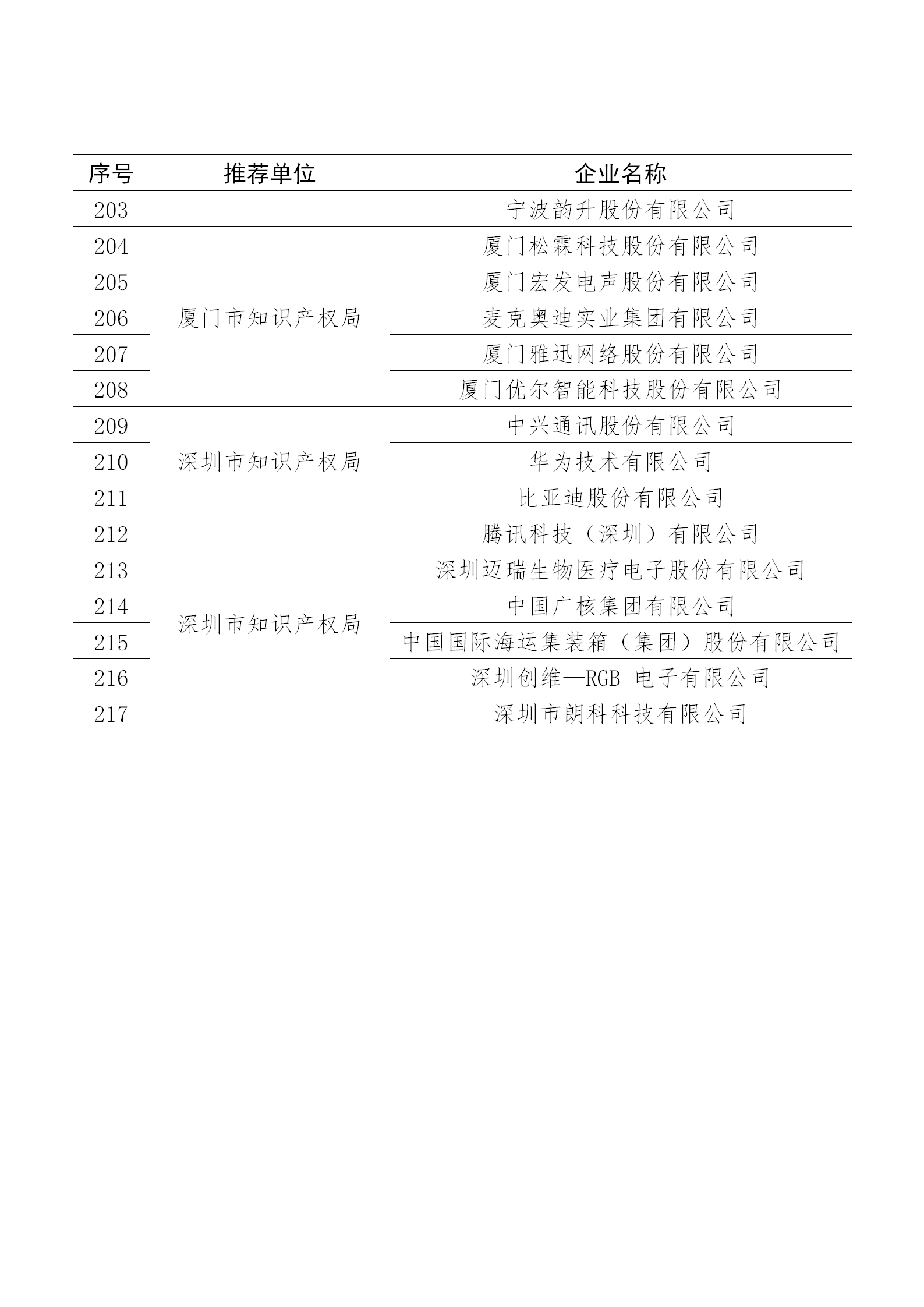 国知局公布：2019年度国家知识产权示范企业和优势企业名单