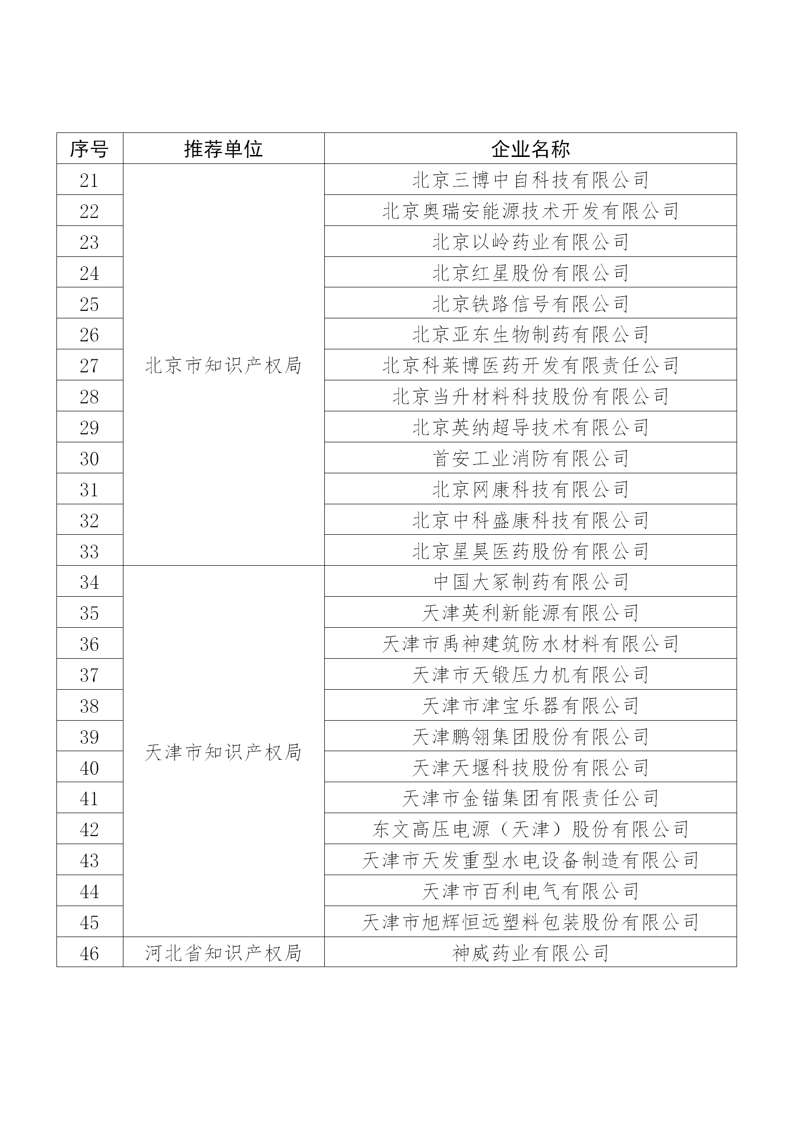 国知局公布：2019年度国家知识产权示范企业和优势企业名单