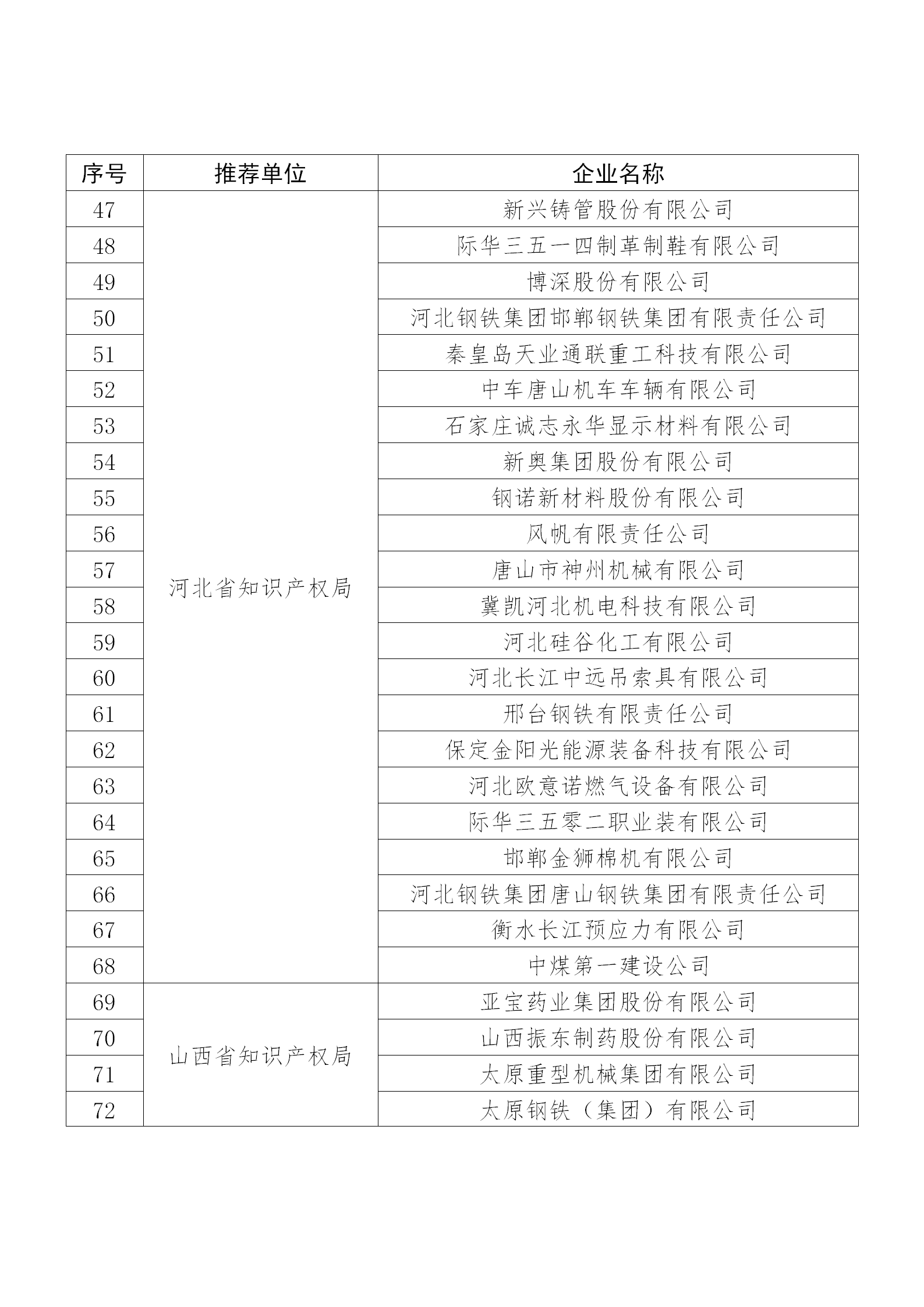 国知局公布：2019年度国家知识产权示范企业和优势企业名单