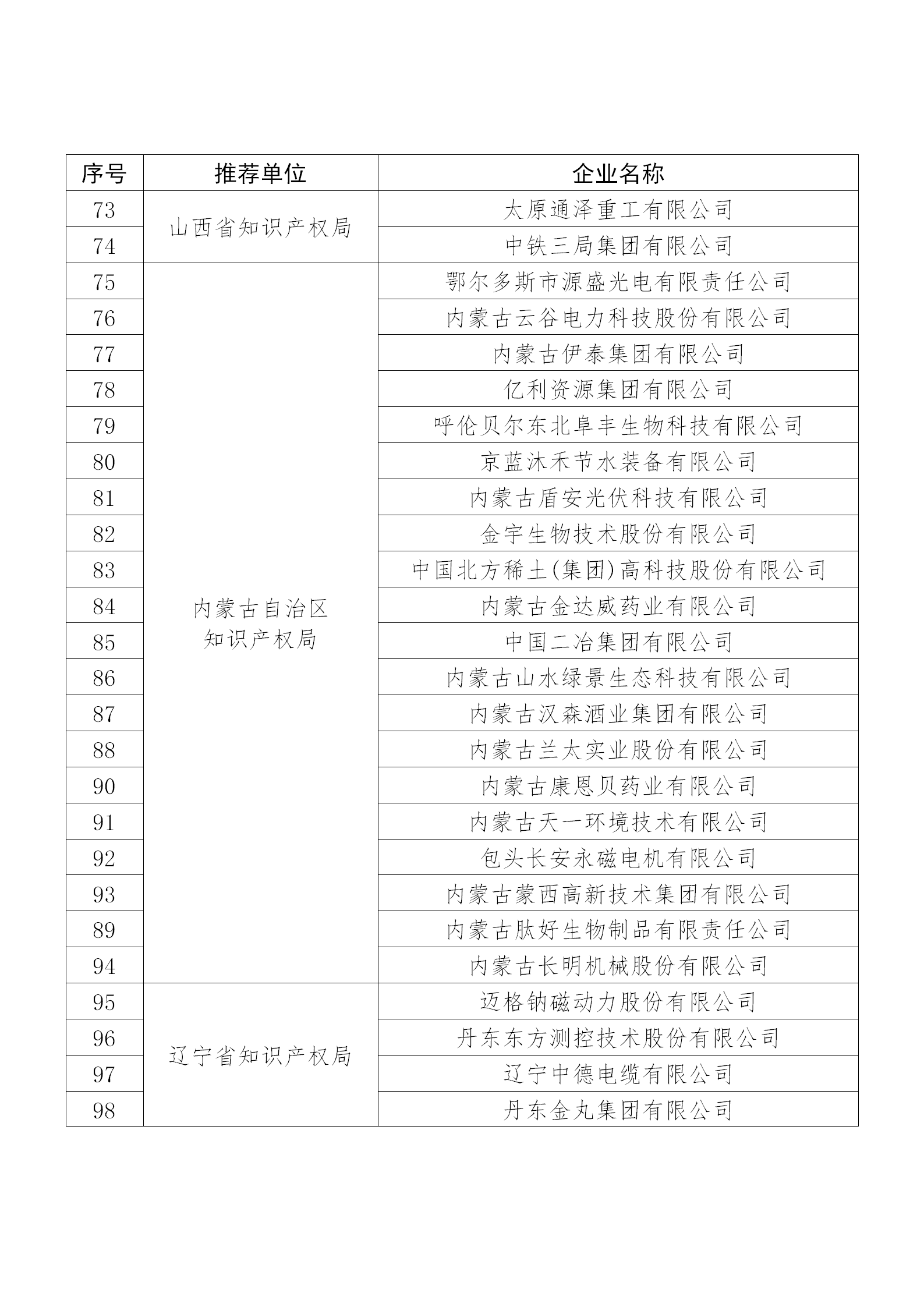 国知局公布：2019年度国家知识产权示范企业和优势企业名单