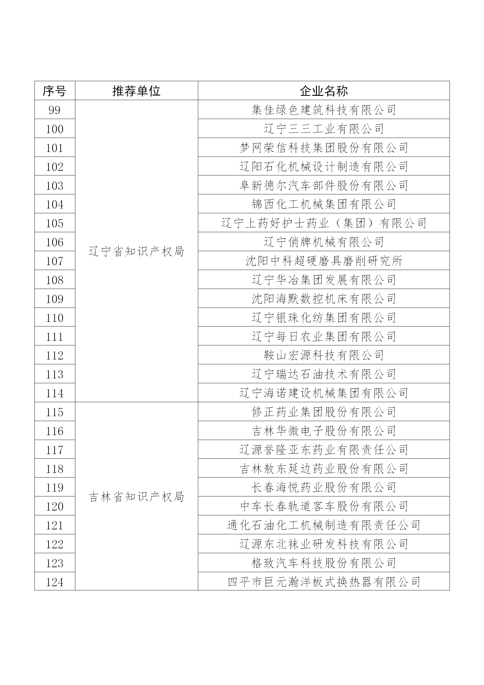 国知局公布：2019年度国家知识产权示范企业和优势企业名单