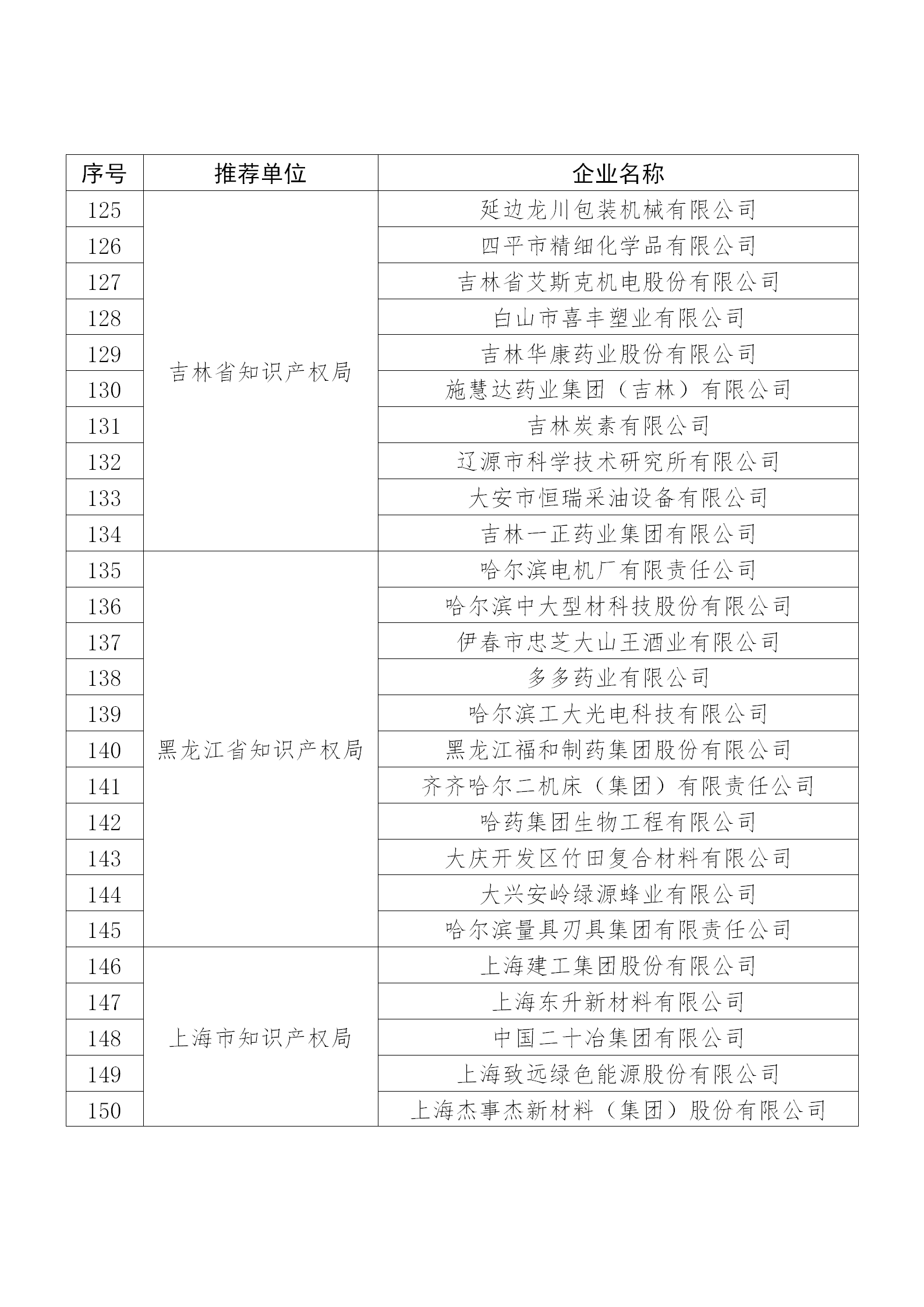 国知局公布：2019年度国家知识产权示范企业和优势企业名单