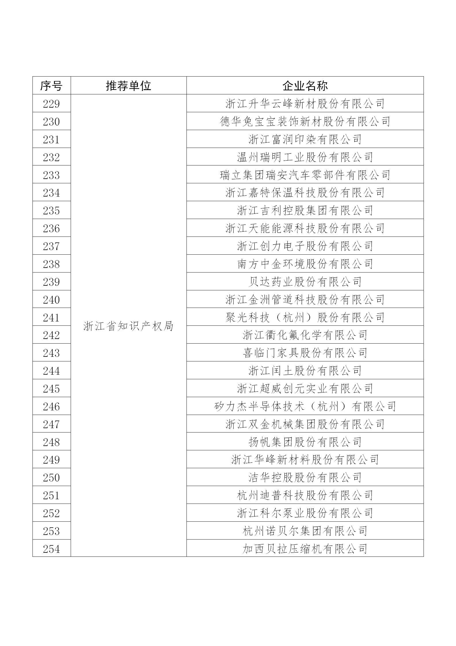 国知局公布：2019年度国家知识产权示范企业和优势企业名单