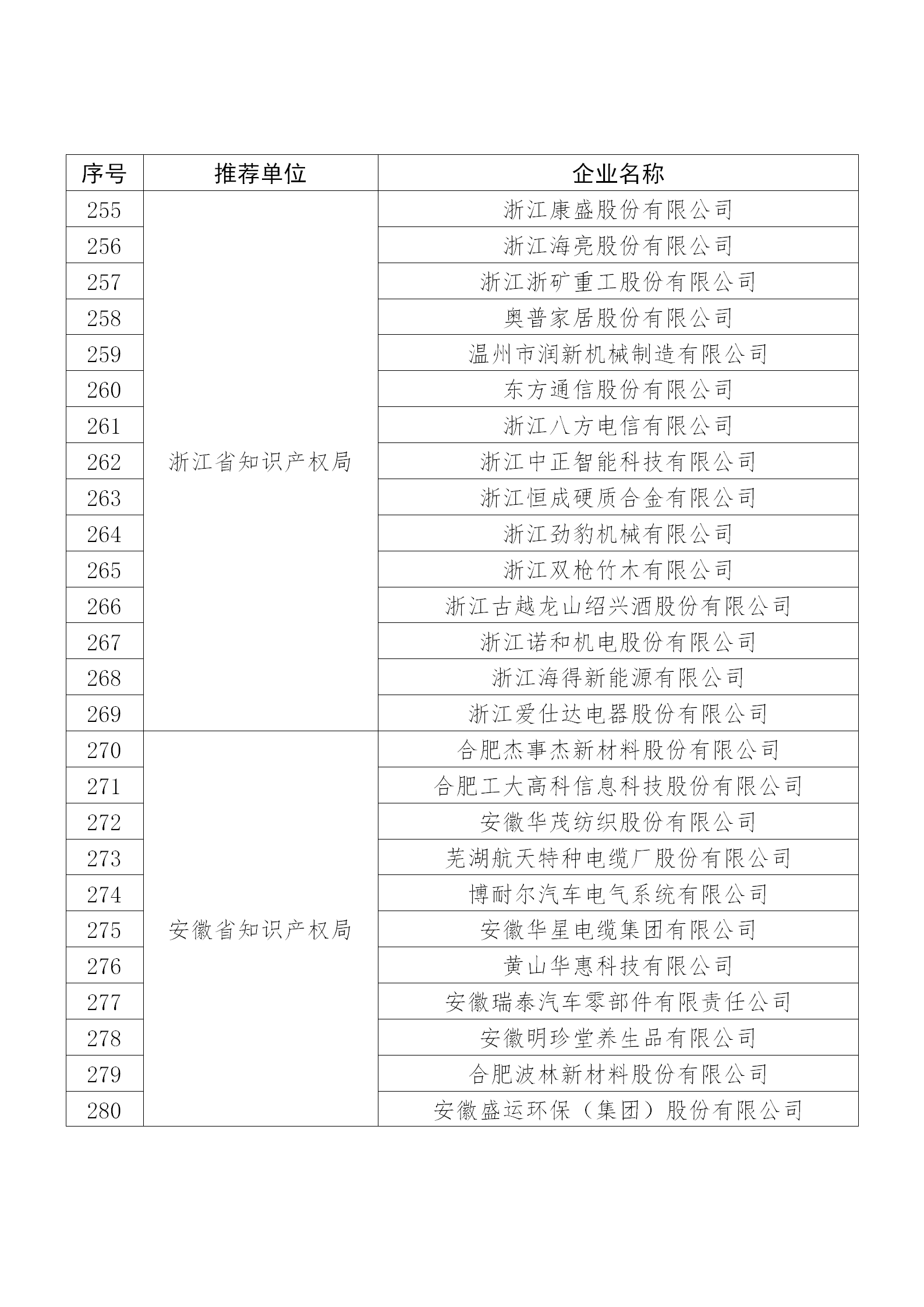 国知局公布：2019年度国家知识产权示范企业和优势企业名单