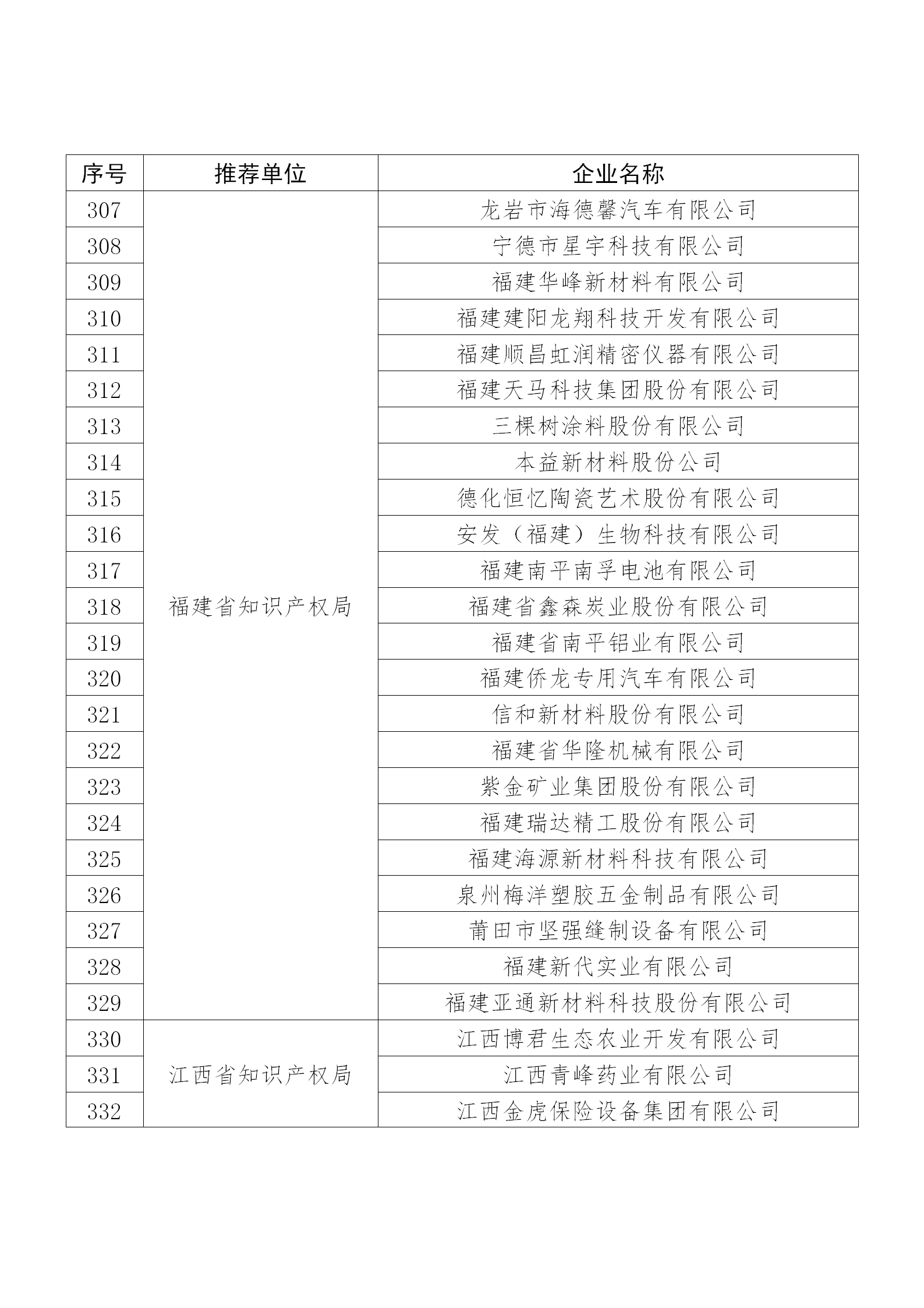 国知局公布：2019年度国家知识产权示范企业和优势企业名单