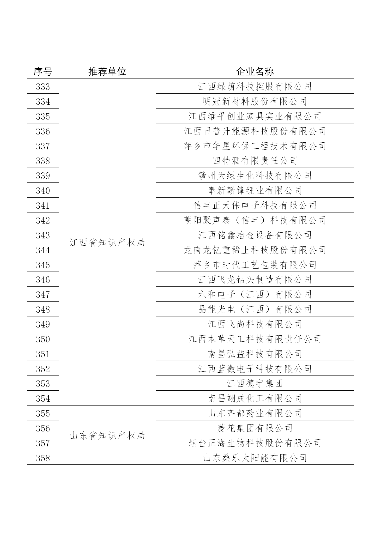 国知局公布：2019年度国家知识产权示范企业和优势企业名单