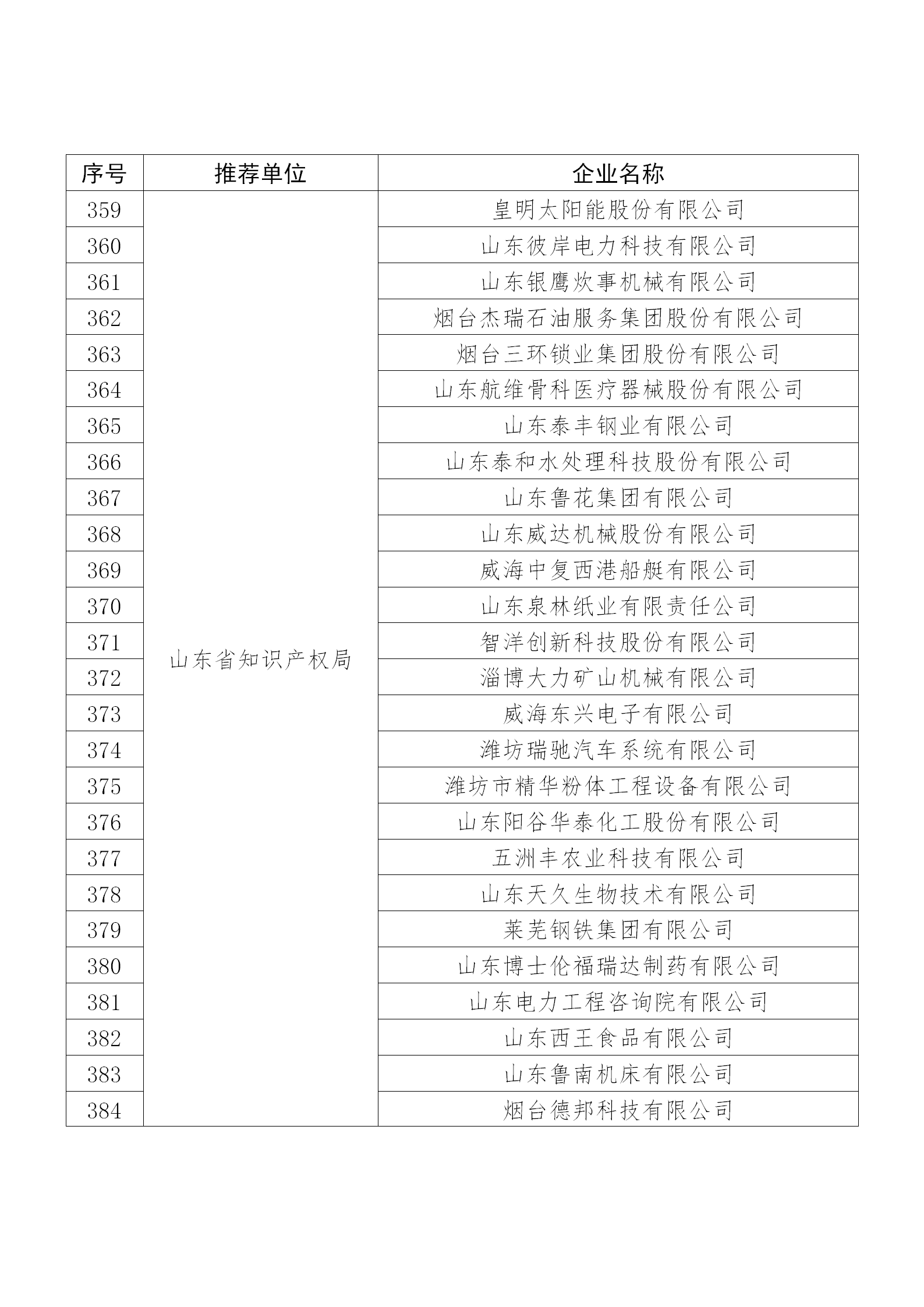 国知局公布：2019年度国家知识产权示范企业和优势企业名单